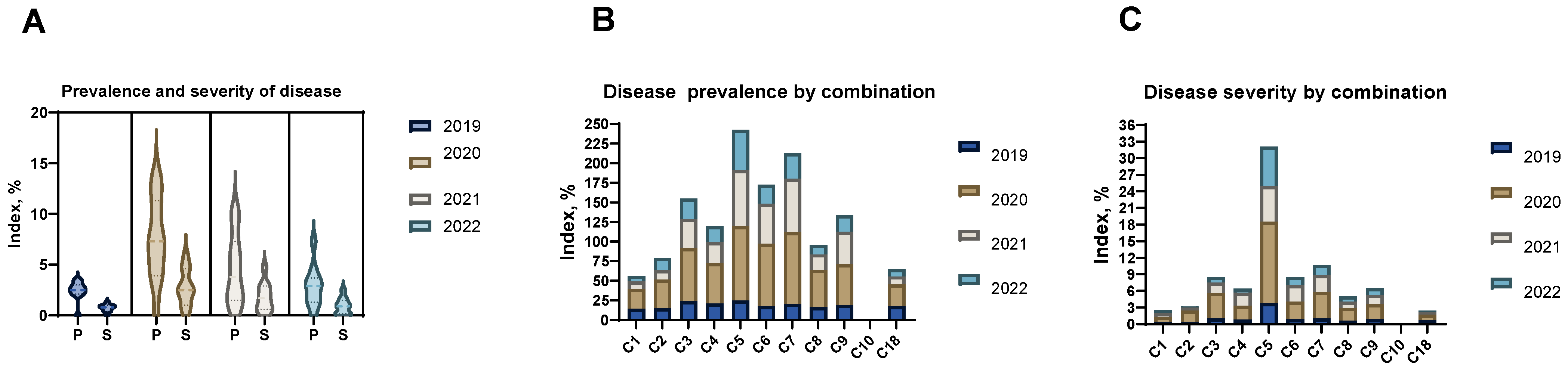 Horticulturae 10 01052 g004