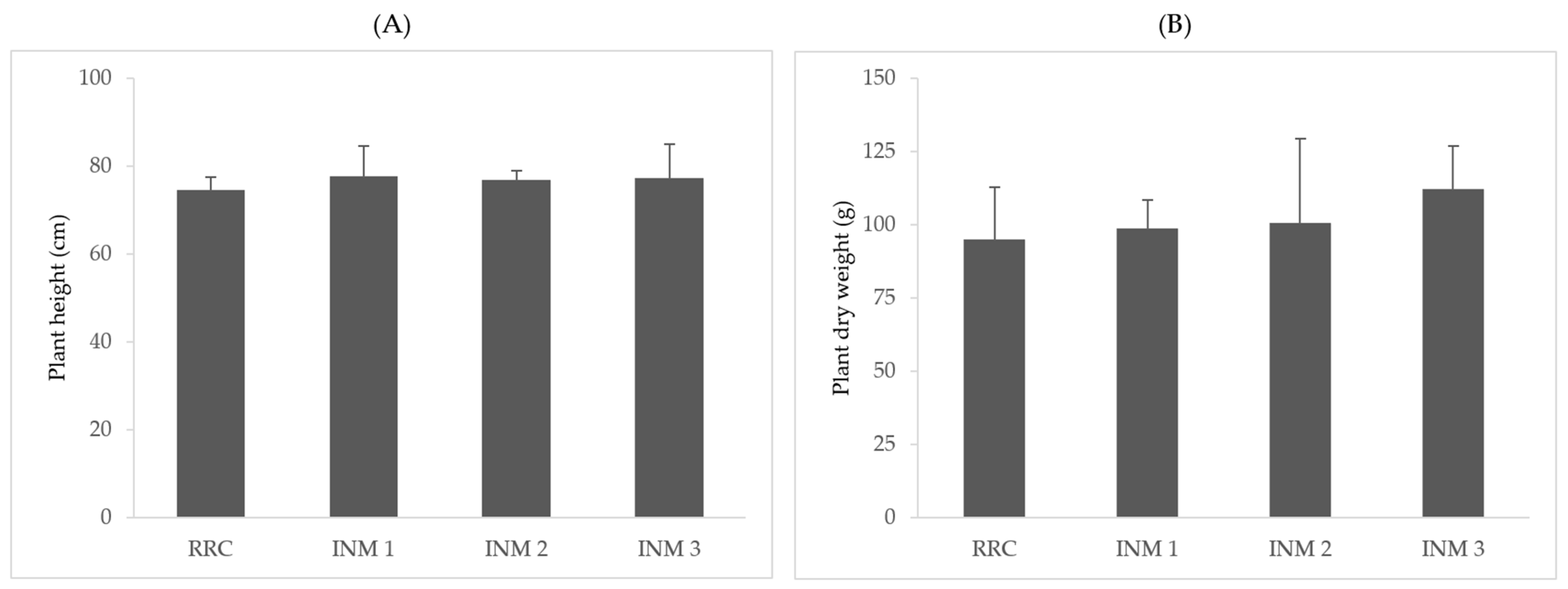 Horticulturae 10 01056 g002