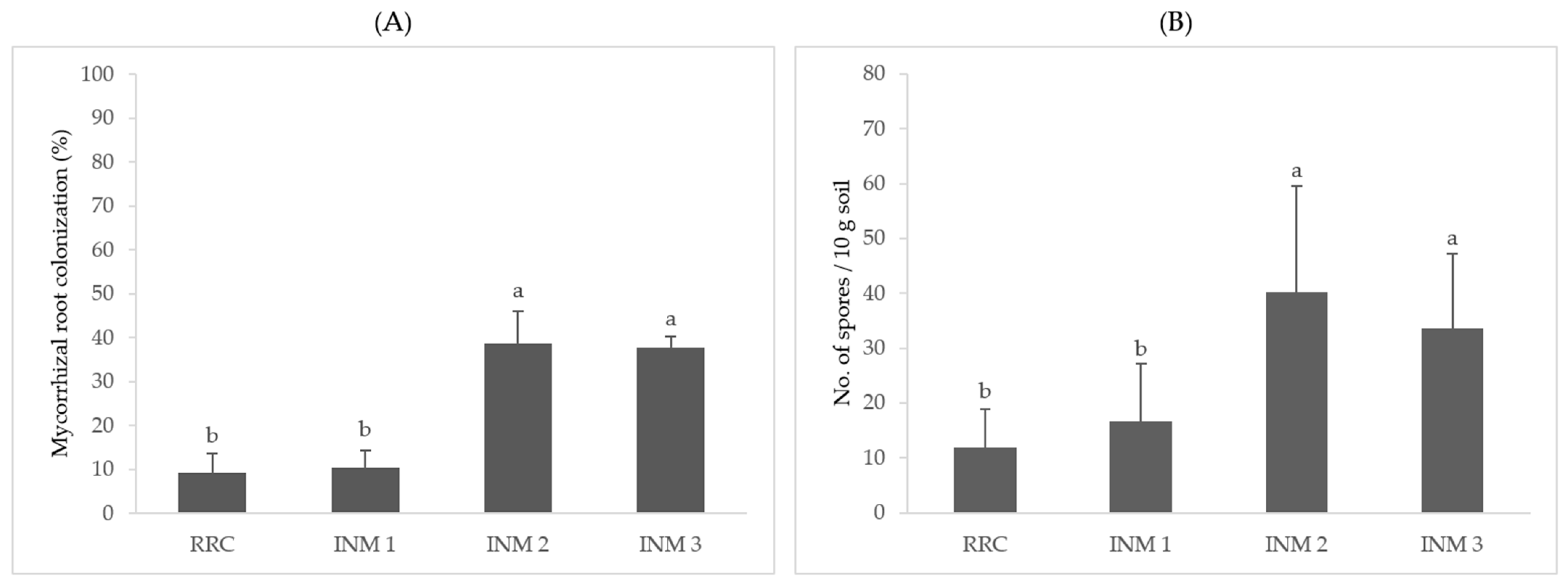 Horticulturae 10 01056 g003