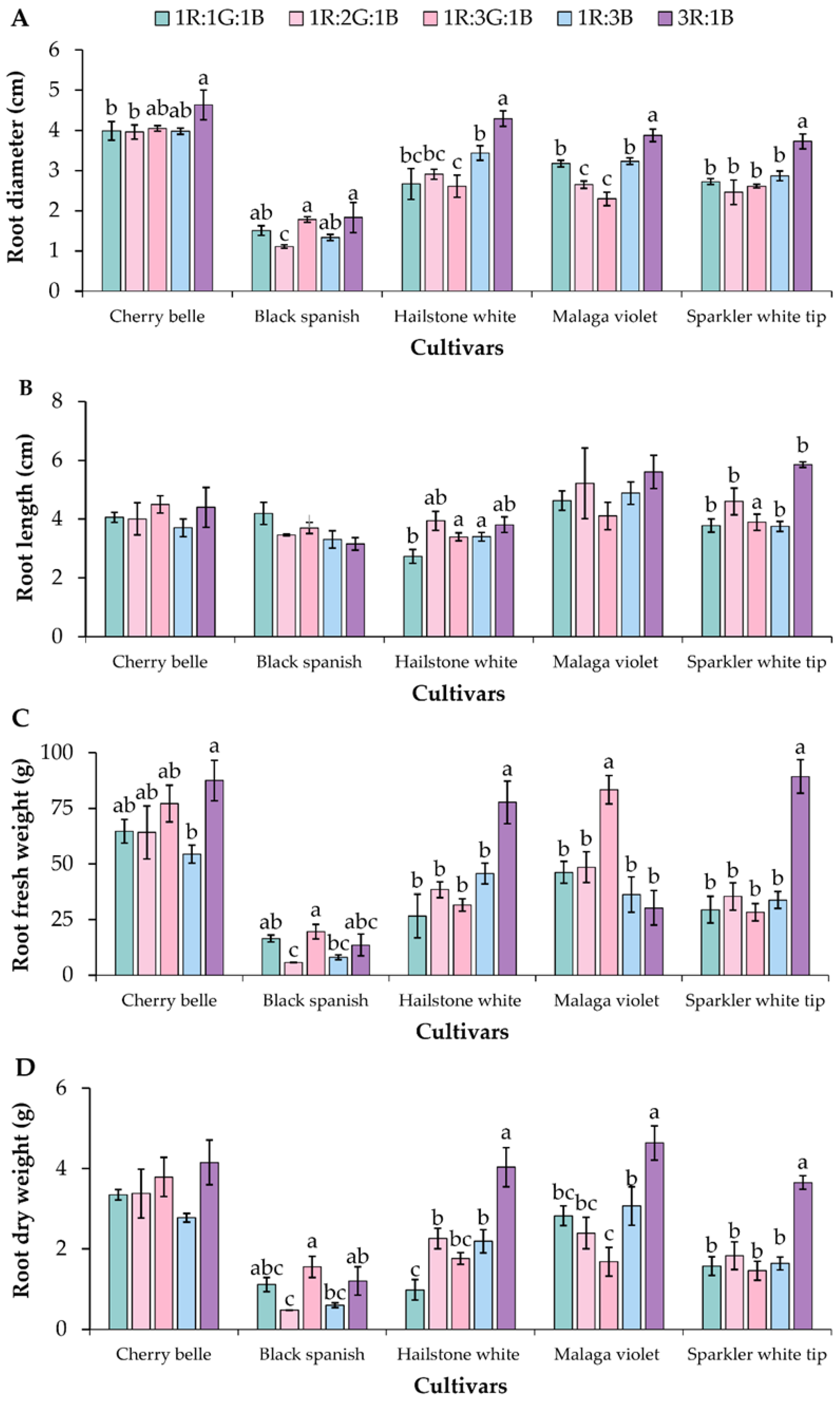 Horticulturae 10 01059 g003
