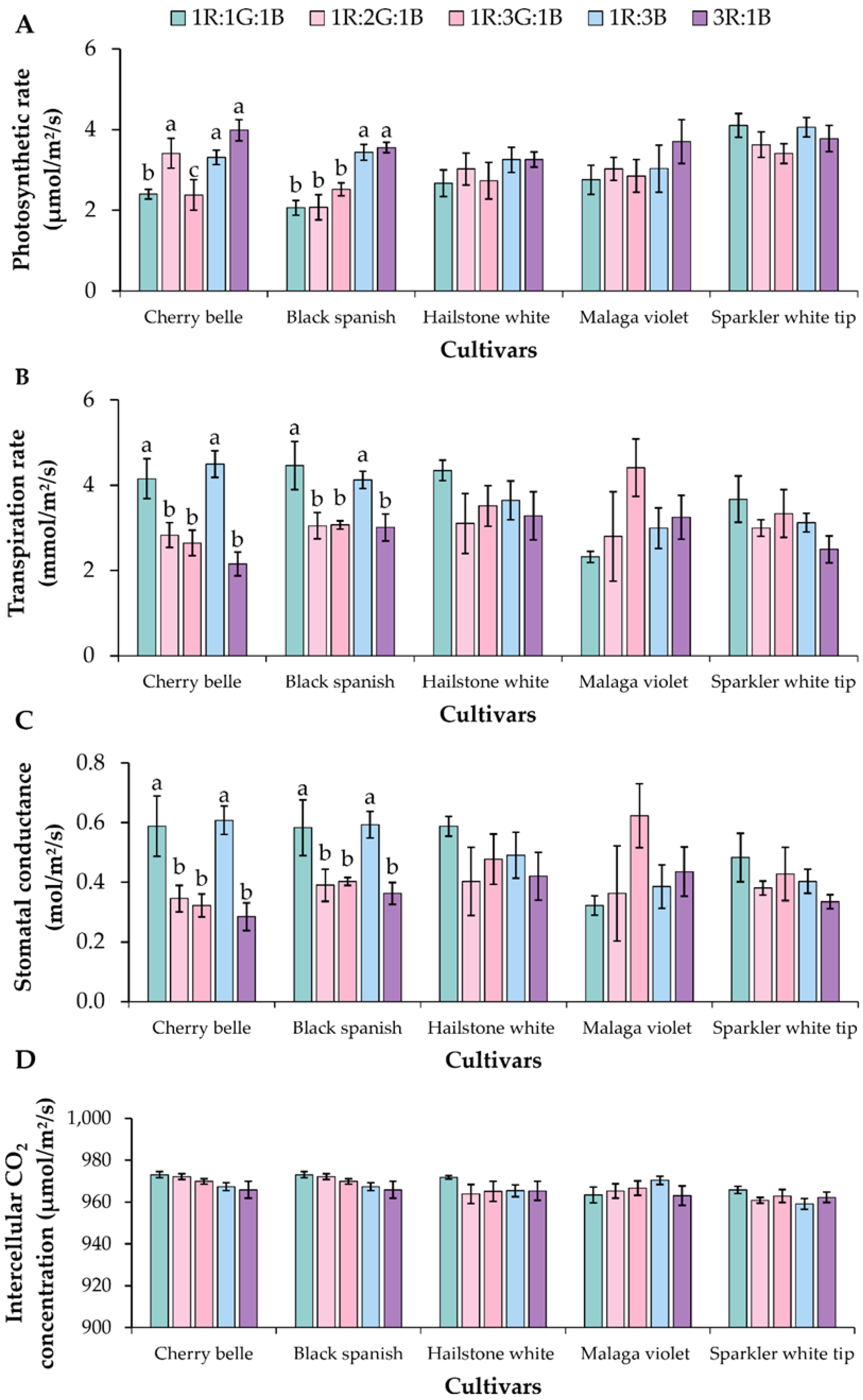 Horticulturae 10 01059 g004