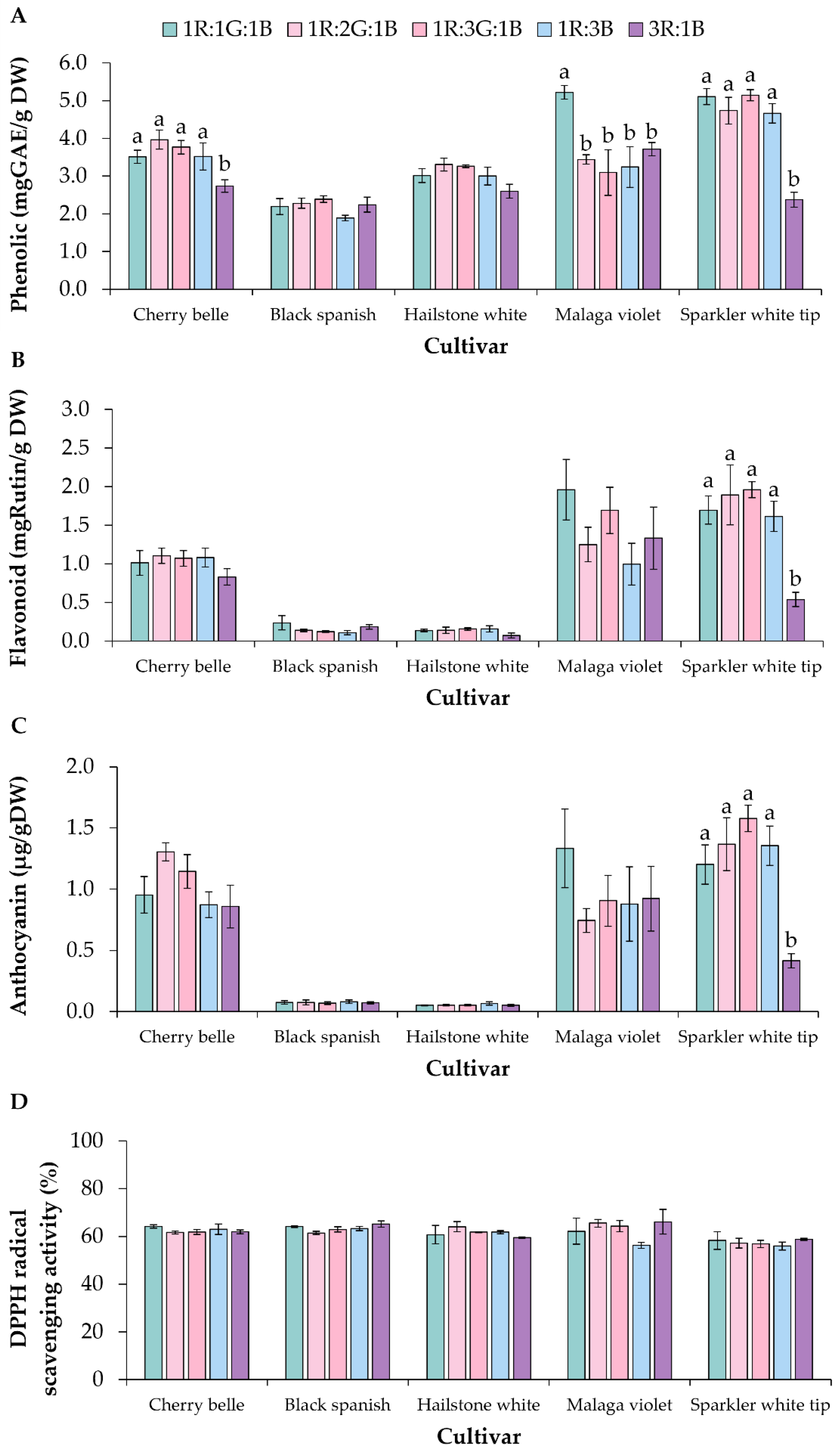 Horticulturae 10 01059 g005