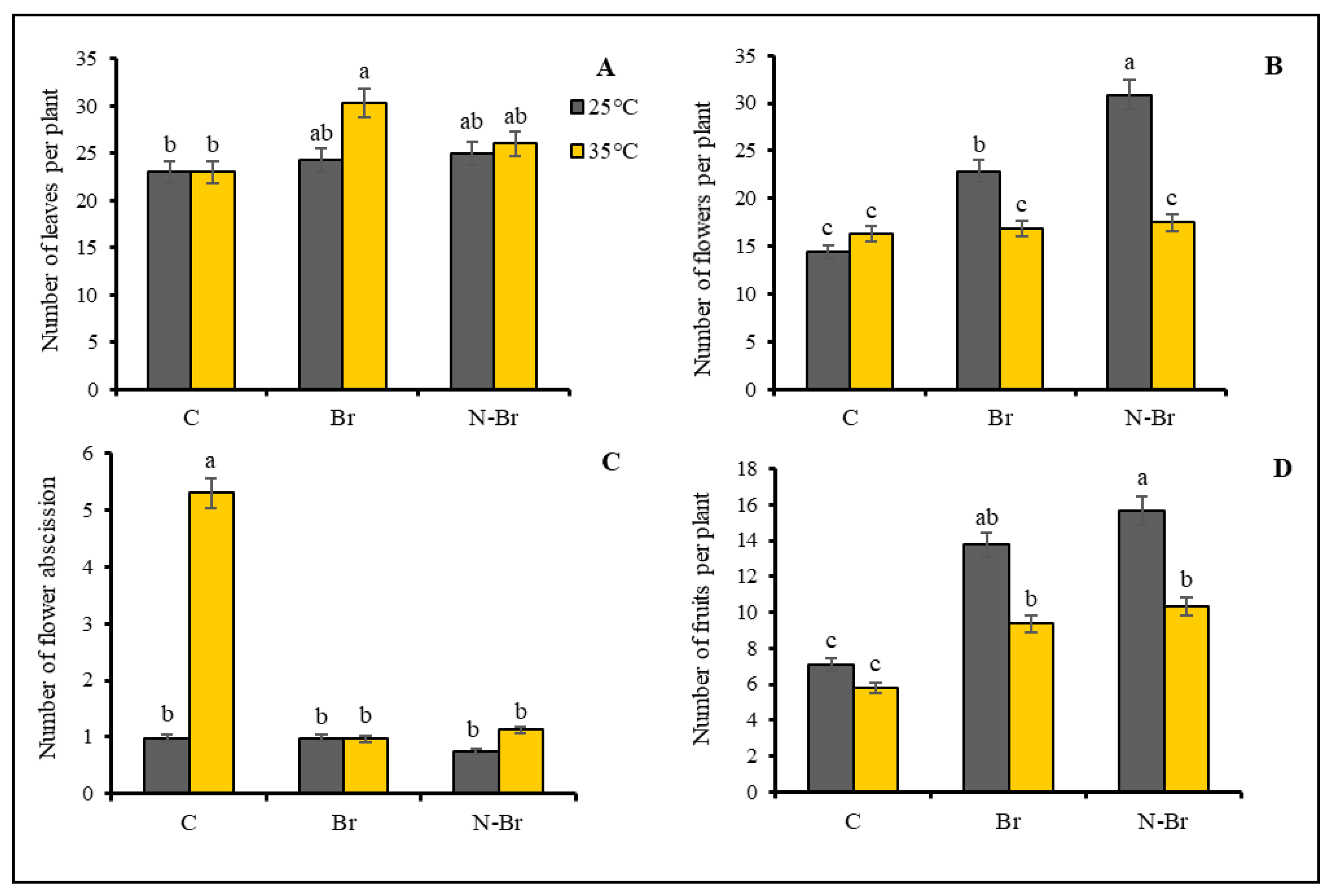 Horticulturae 10 01062 g002