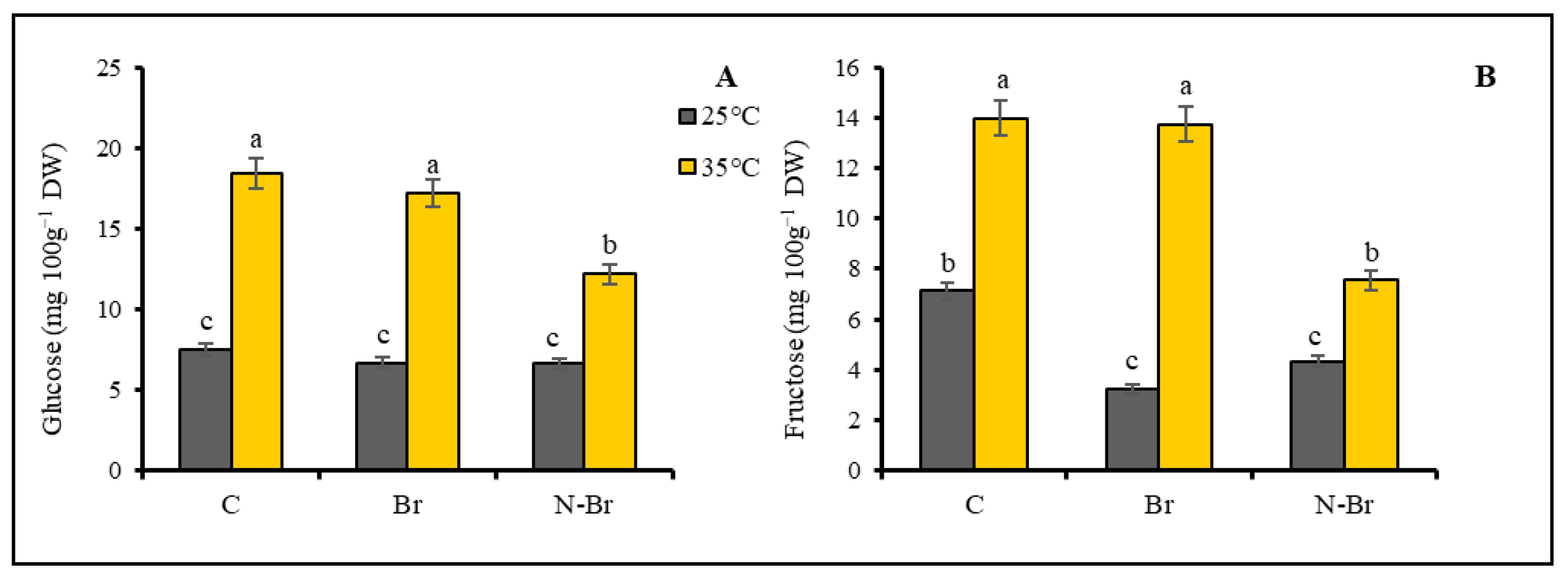 Horticulturae 10 01062 g005