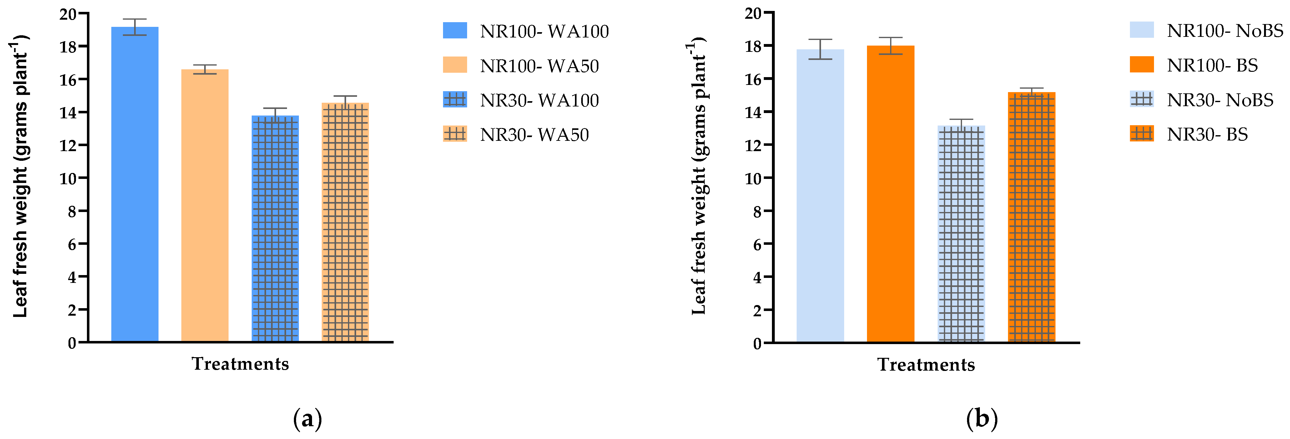 Horticulturae 10 01063 g001