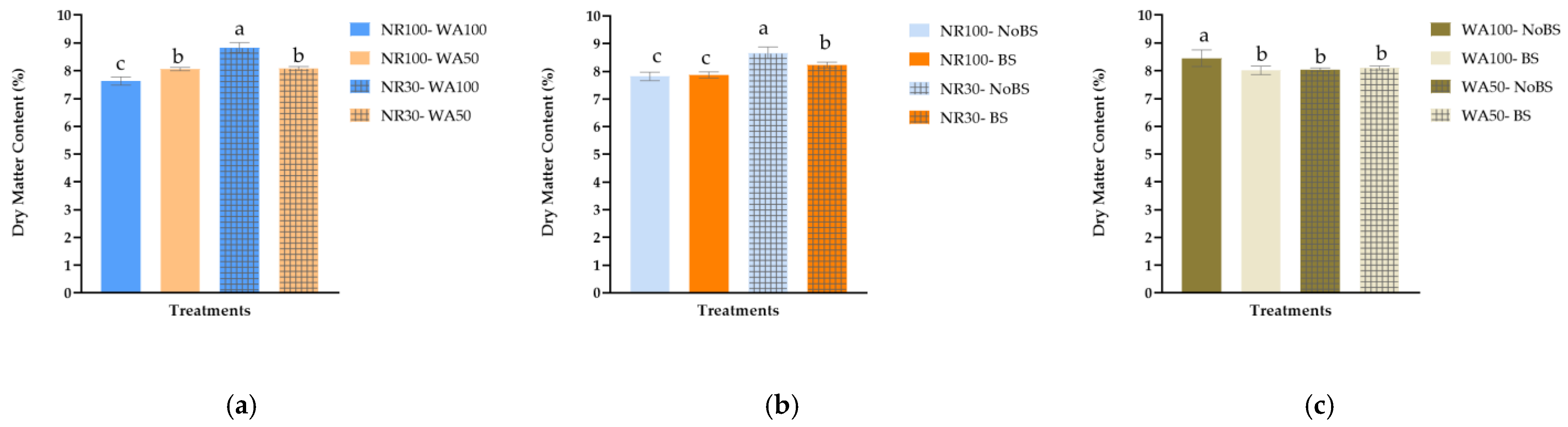 Horticulturae 10 01063 g002