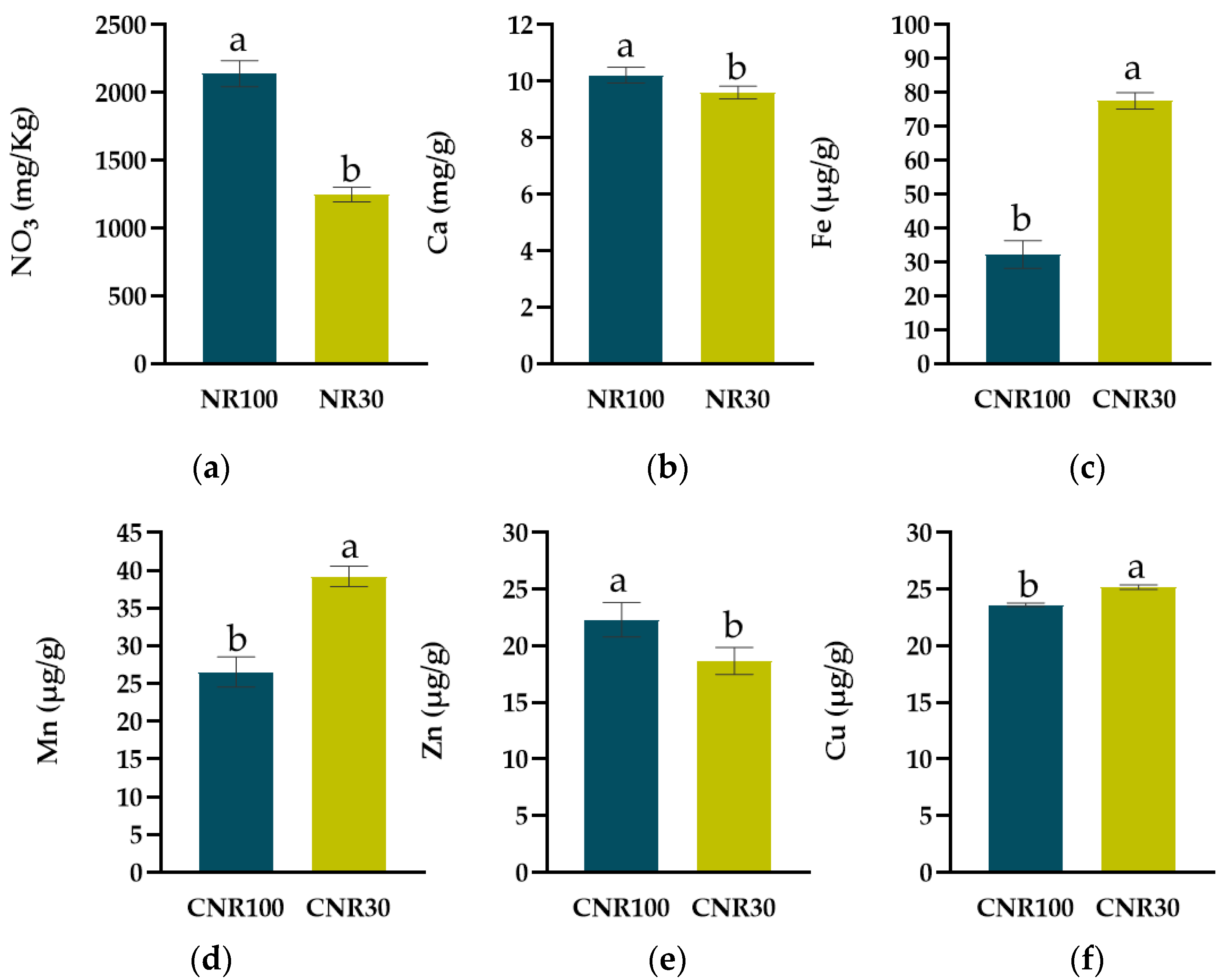 Horticulturae 10 01063 g004