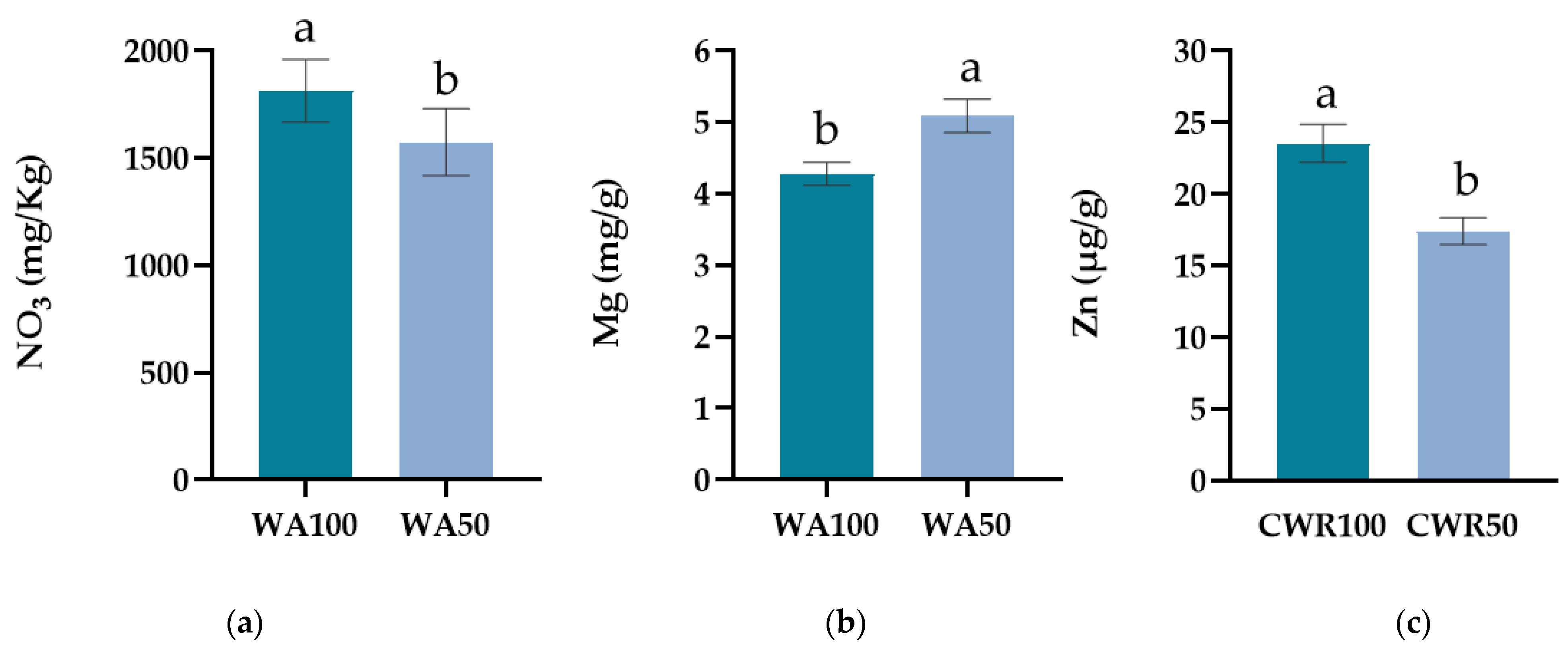 Horticulturae 10 01063 g005