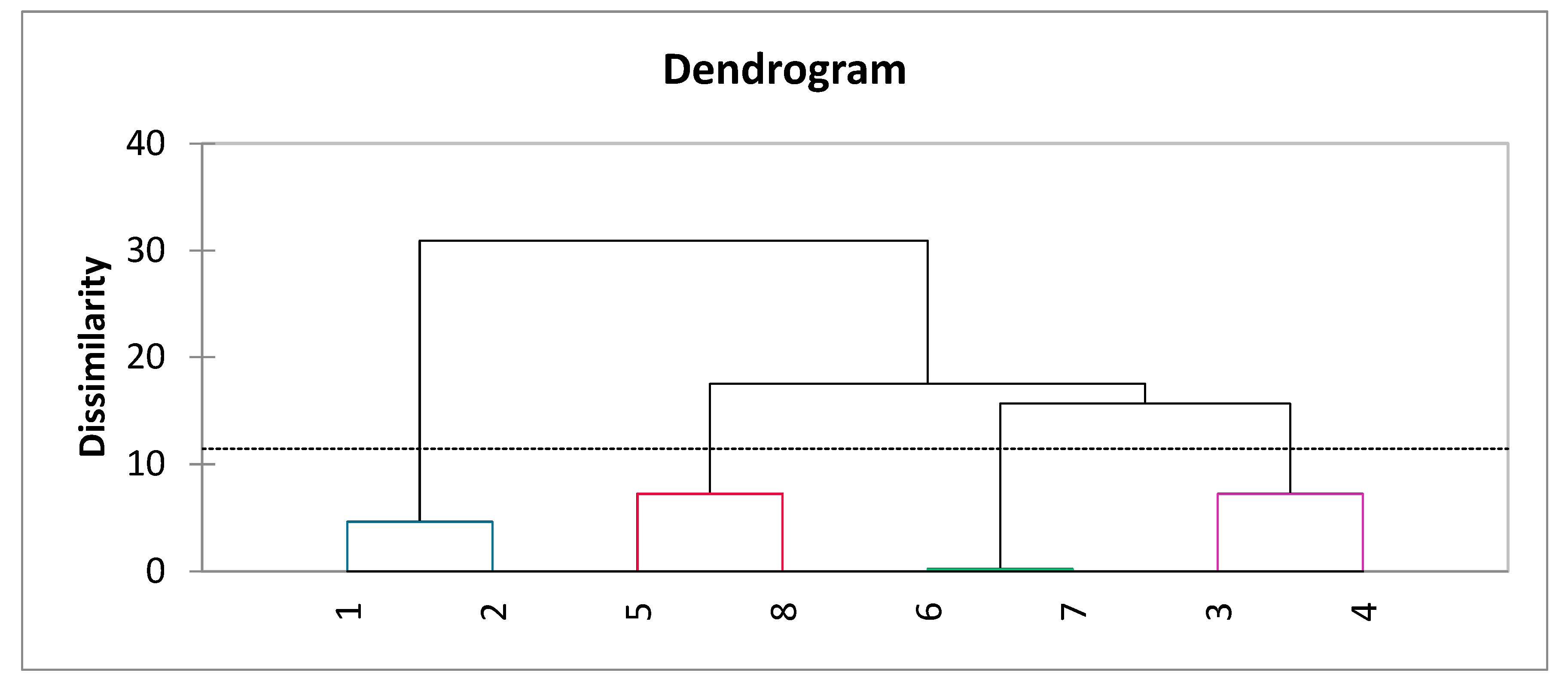 Horticulturae 10 01064 g001 Horticulturae 10 01064 g001