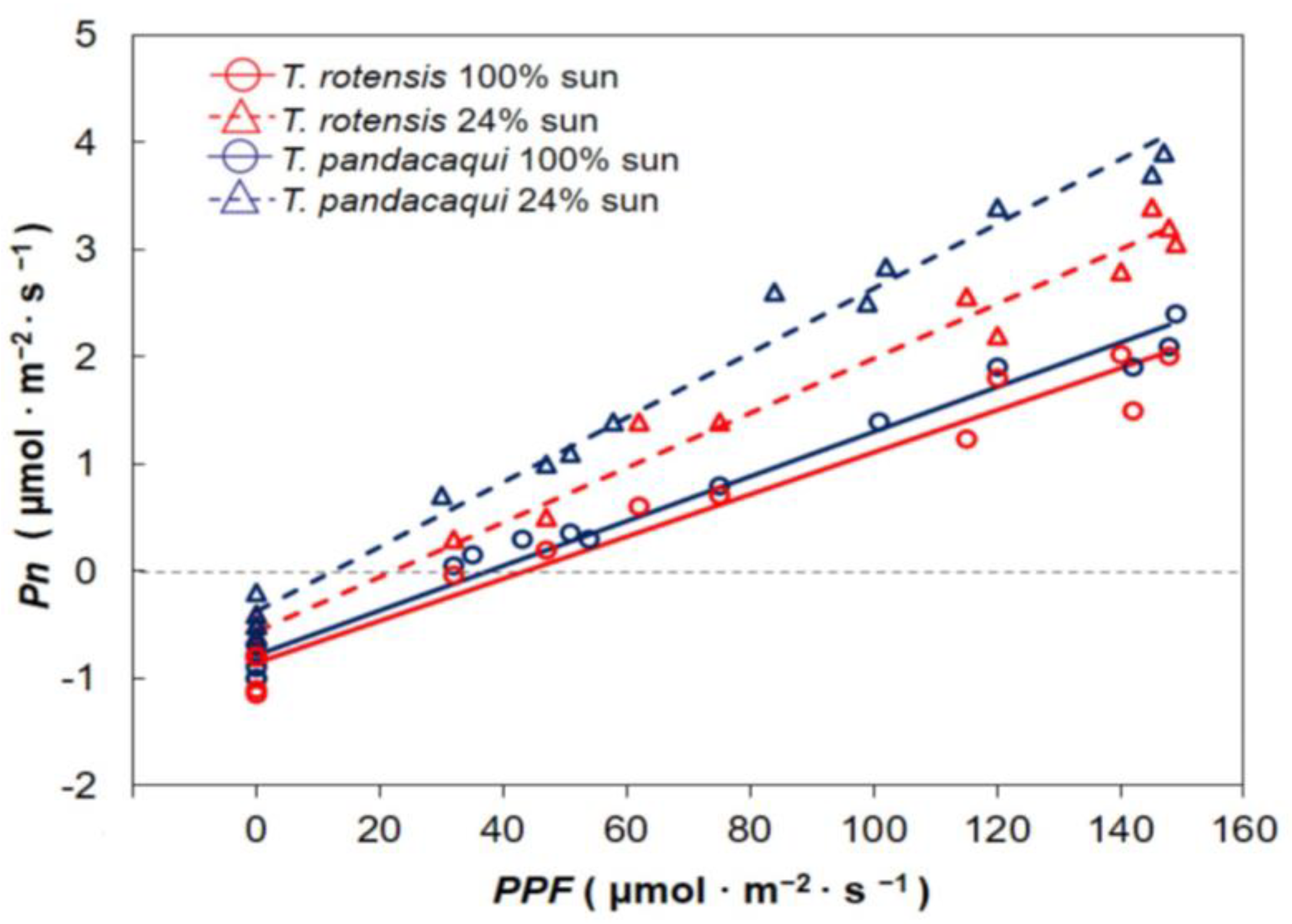 Horticulturae 10 01070 g001