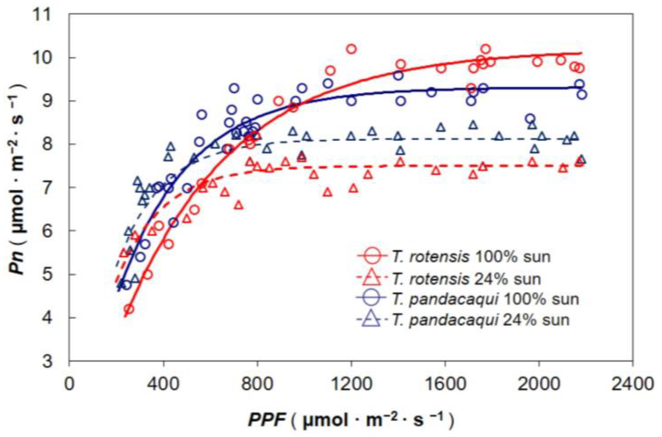 Horticulturae 10 01070 g002