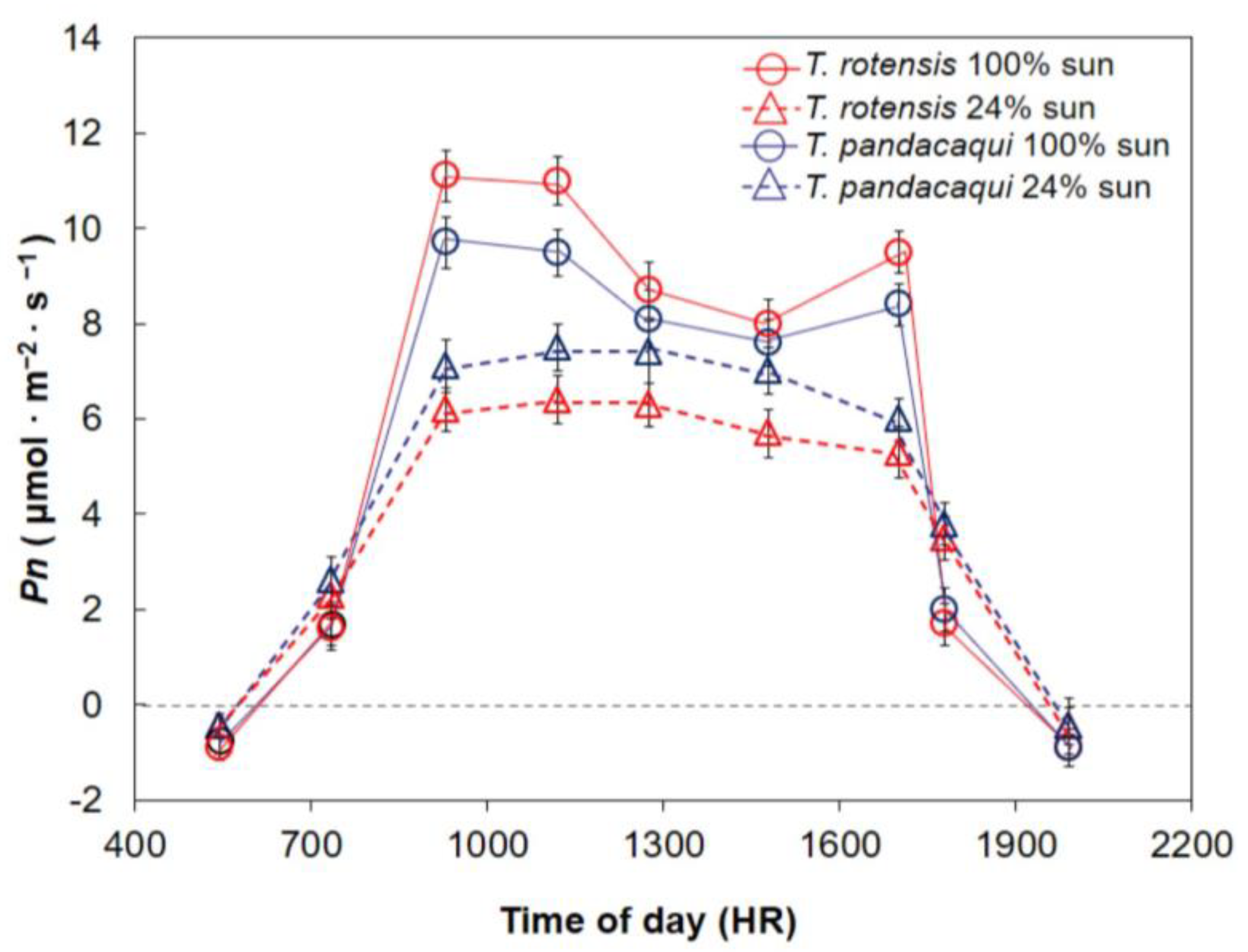 Horticulturae 10 01070 g004