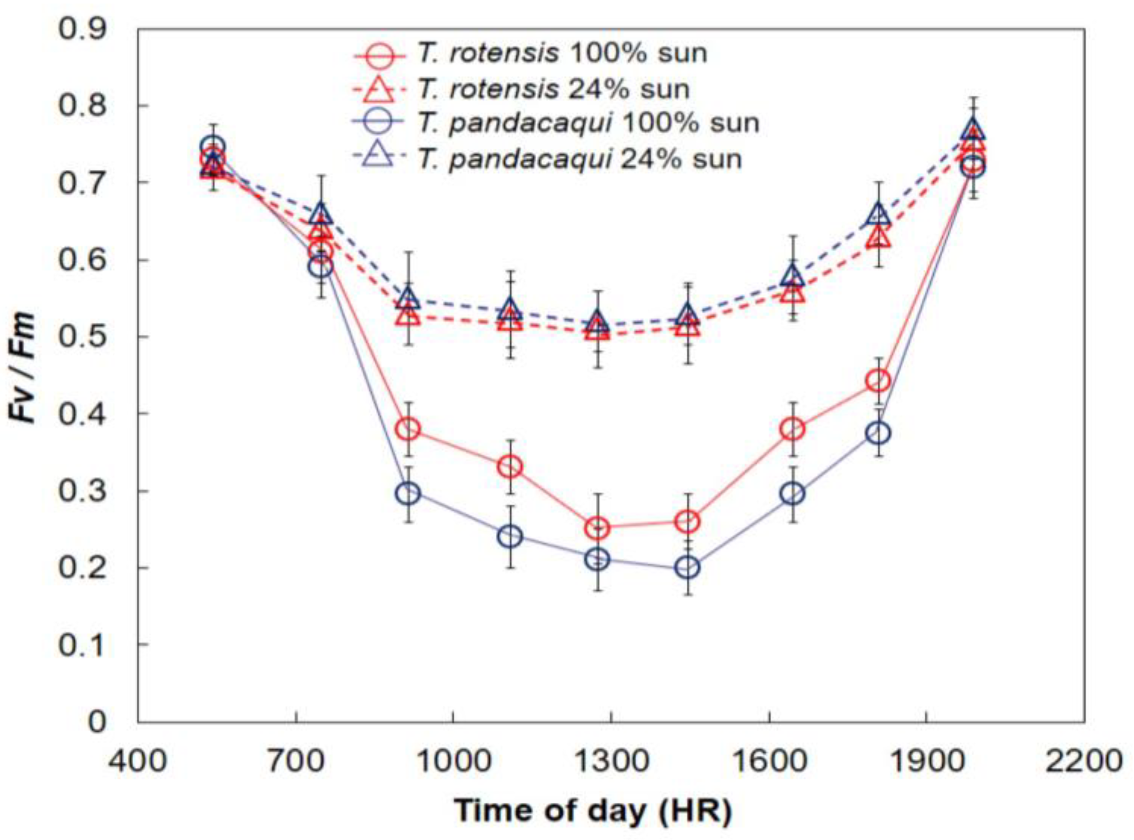 Horticulturae 10 01070 g005