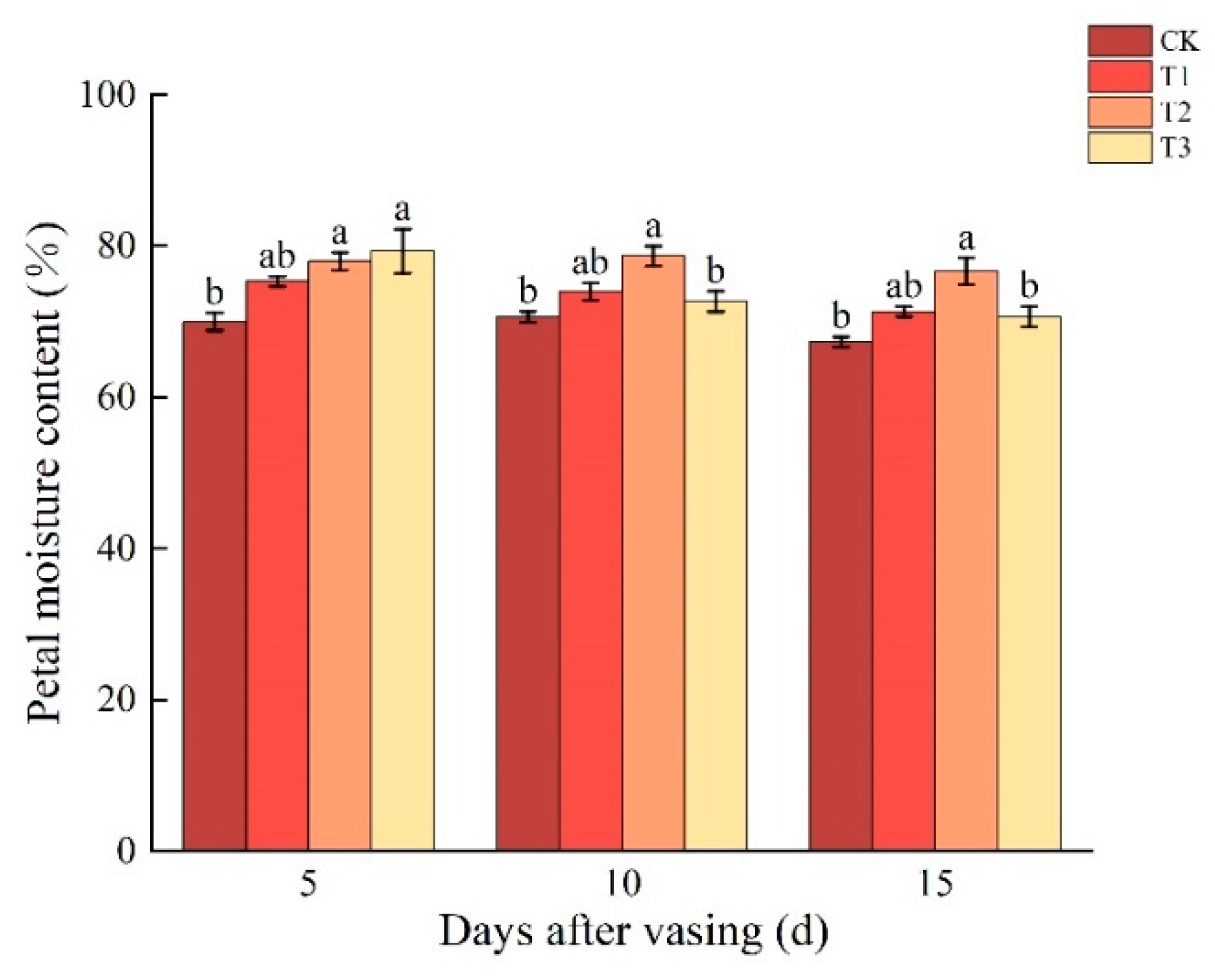 Horticulturae 10 01071 g002