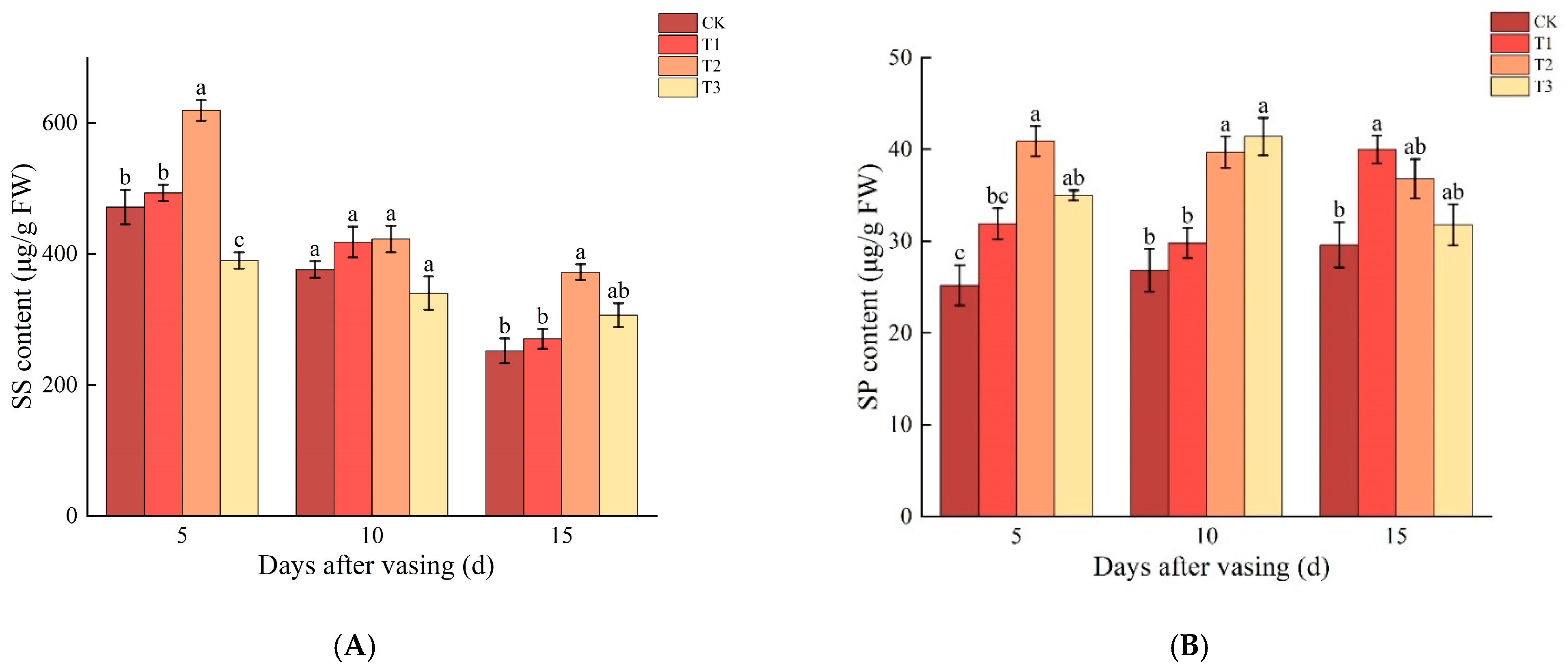 Horticulturae 10 01071 g003
