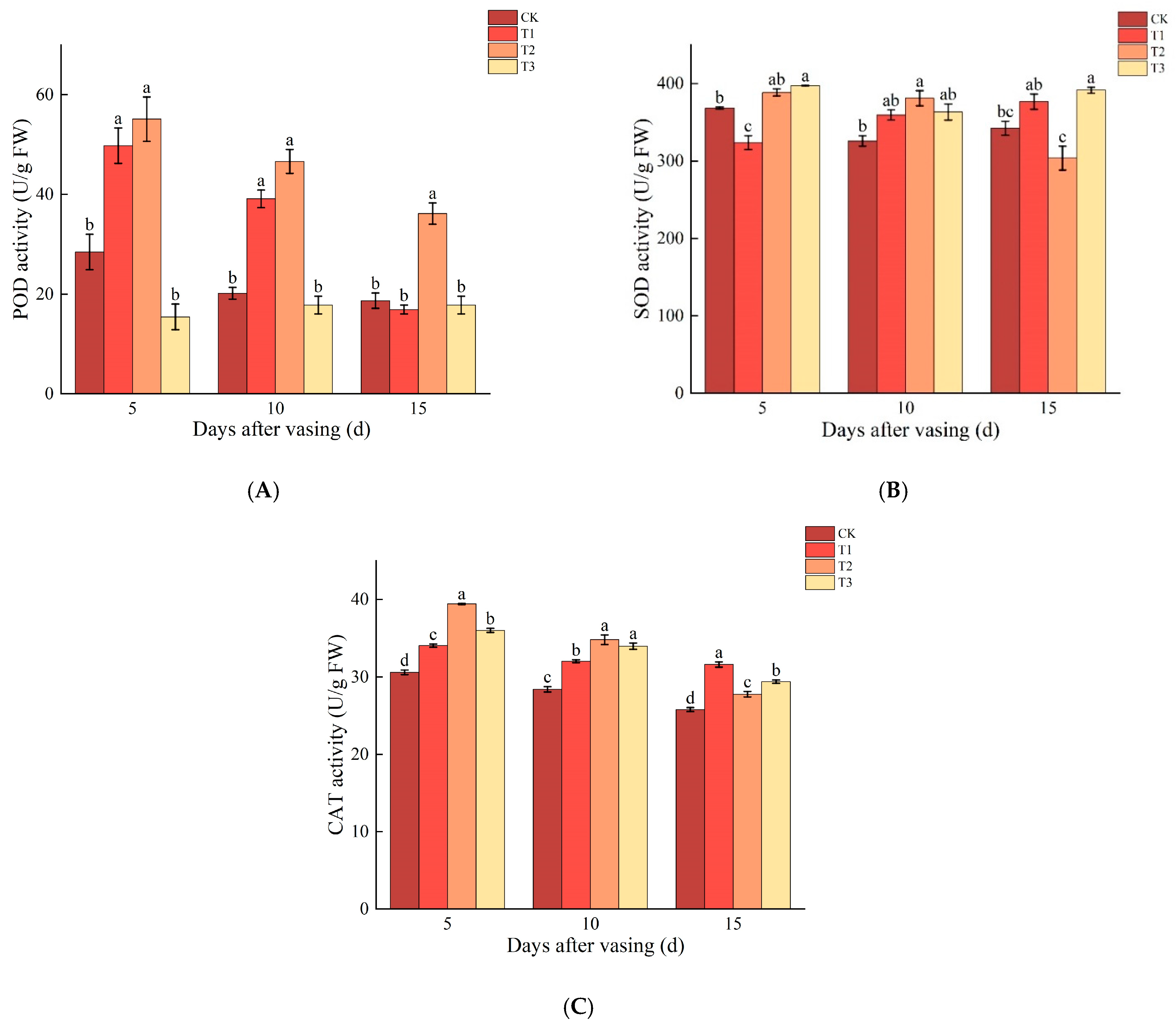 Horticulturae 10 01071 g005