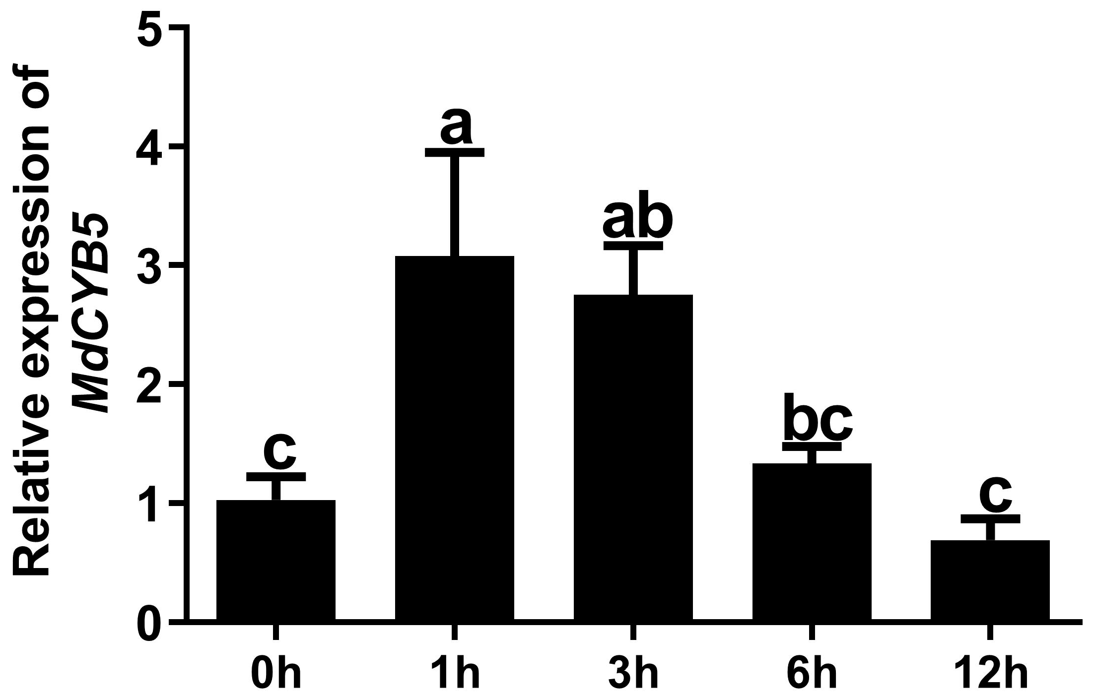 Horticulturae 10 01075 g003