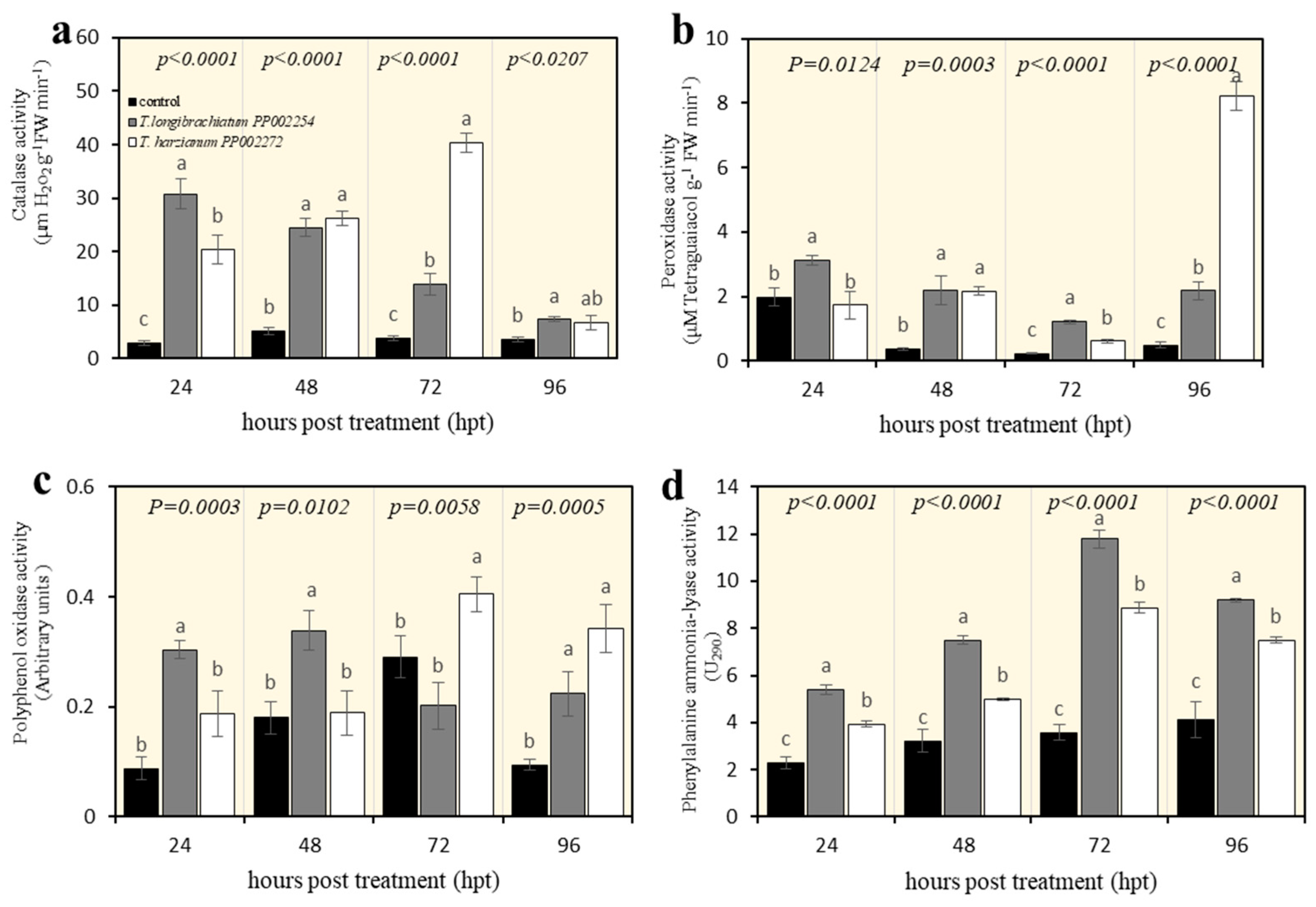 Horticulturae 10 01076 g006