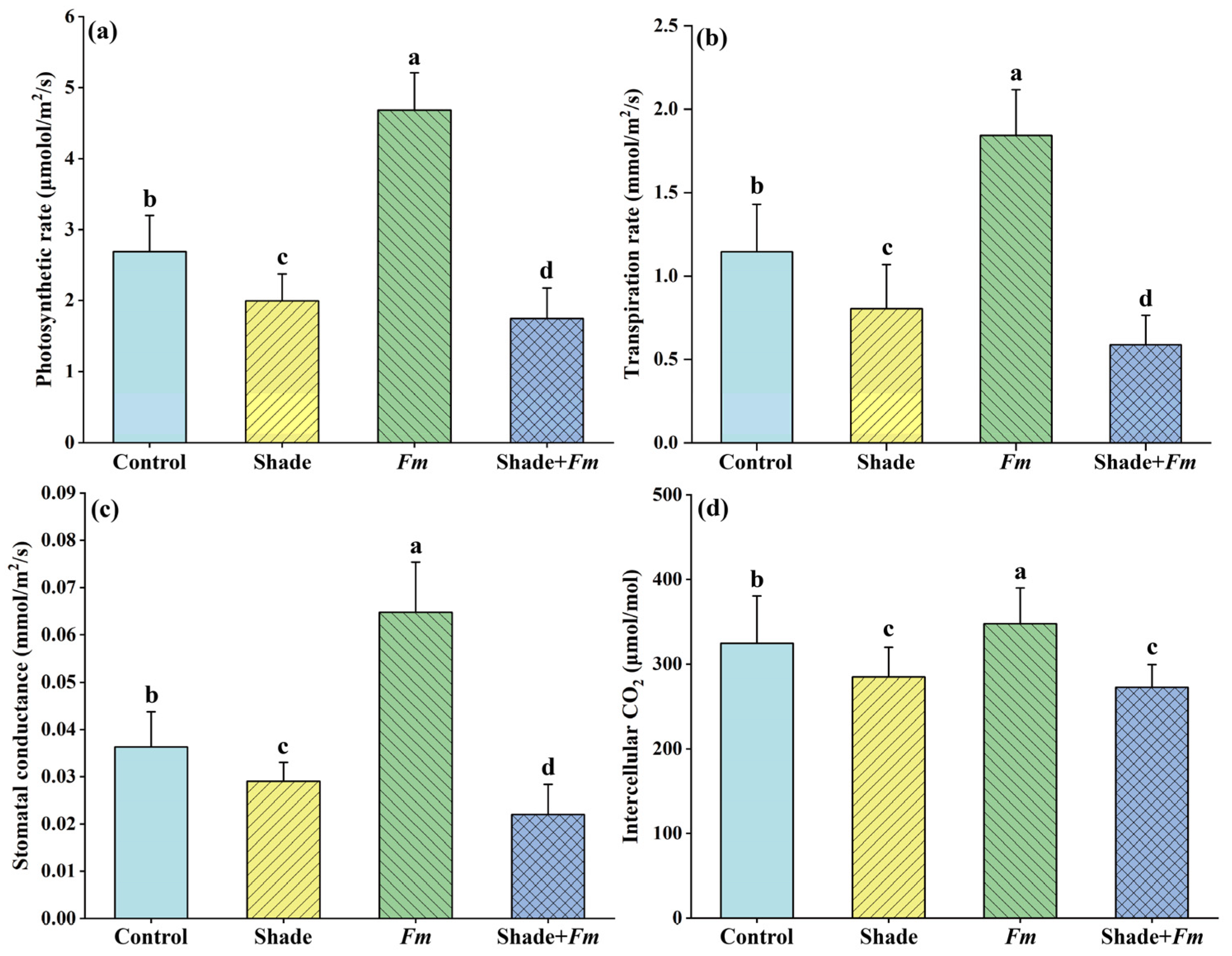 Horticulturae 10 01078 g003
