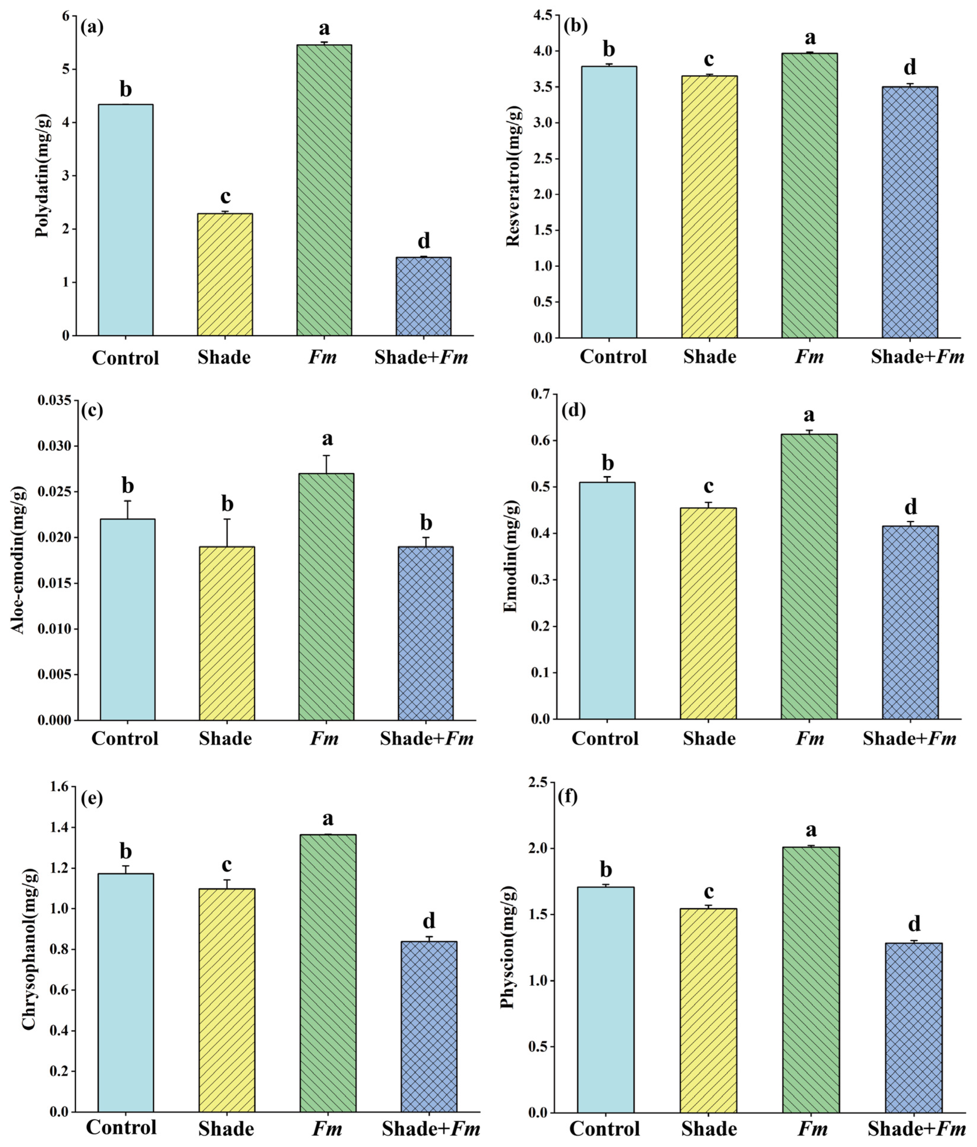 Horticulturae 10 01078 g004