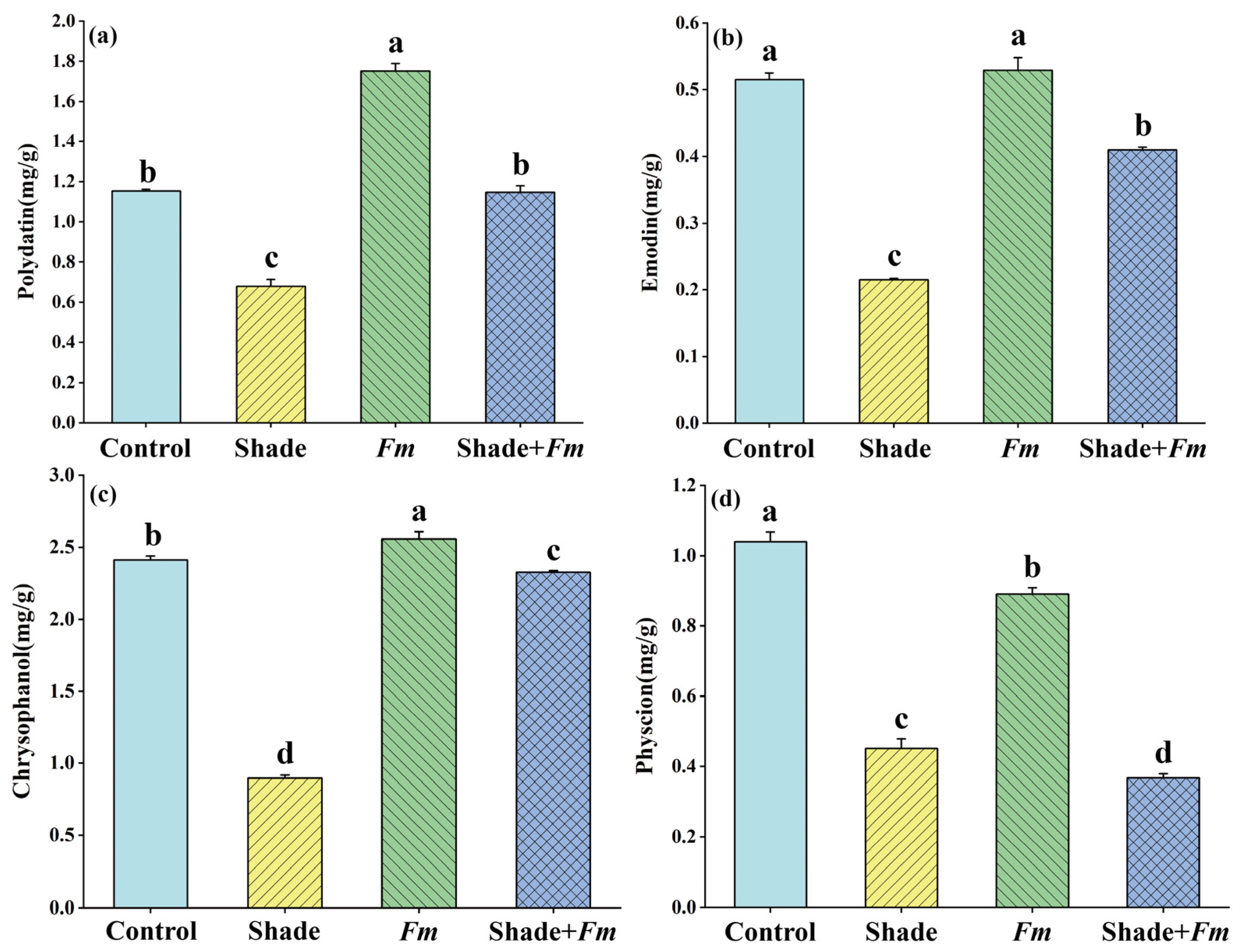 Horticulturae 10 01078 g005