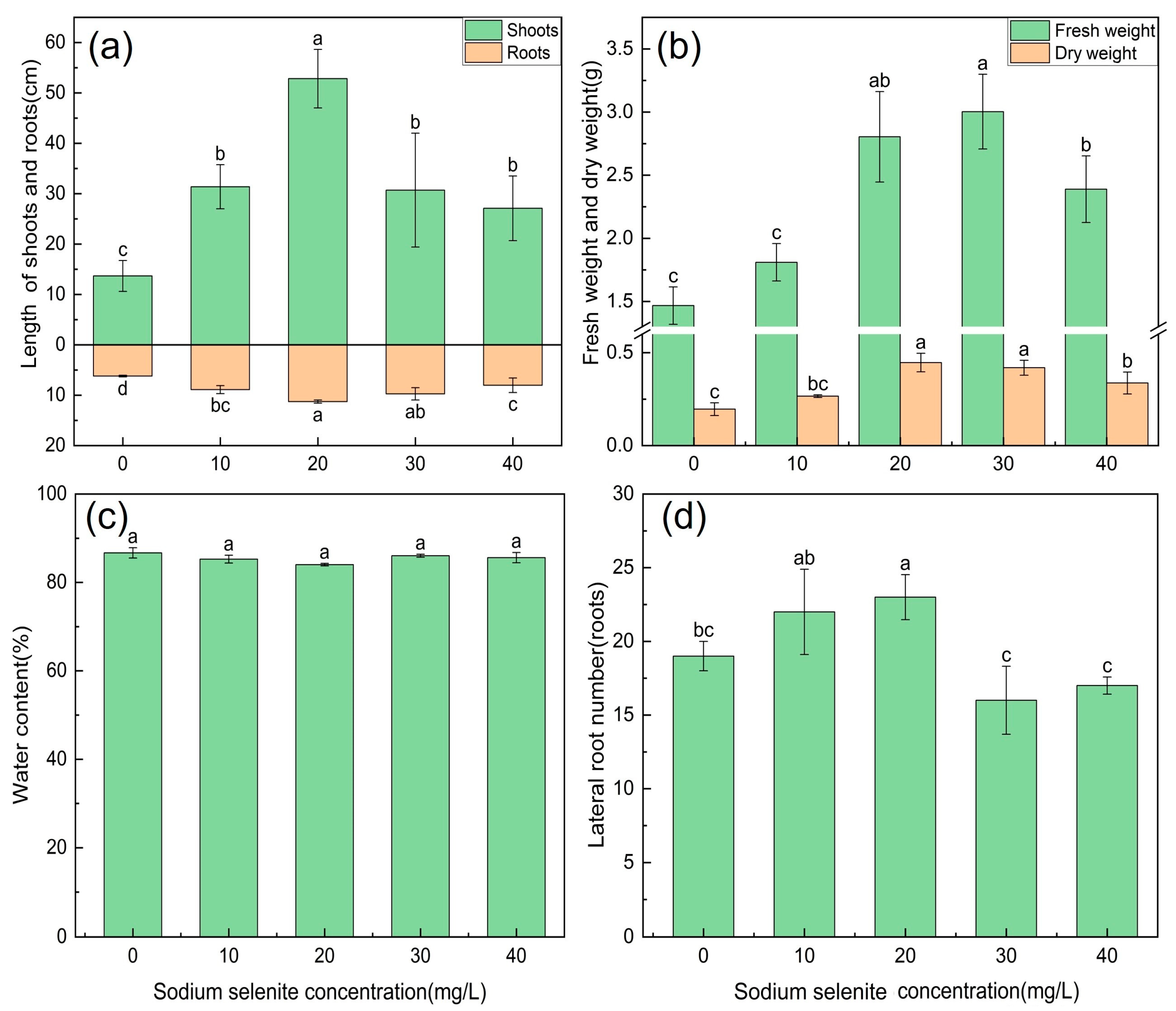 Horticulturae 10 01081 g001