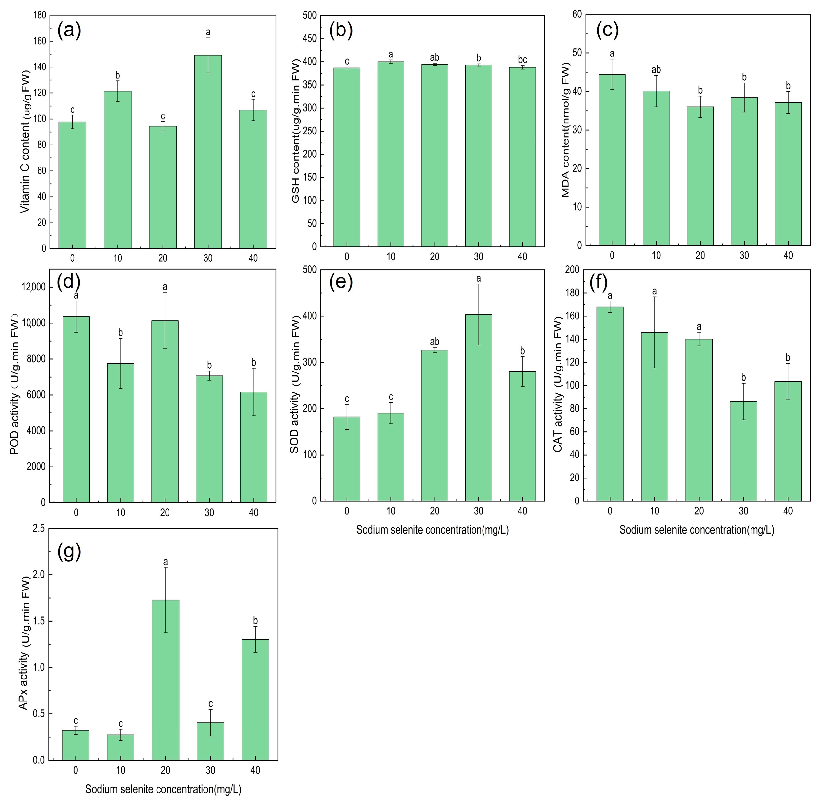 Horticulturae 10 01081 g003