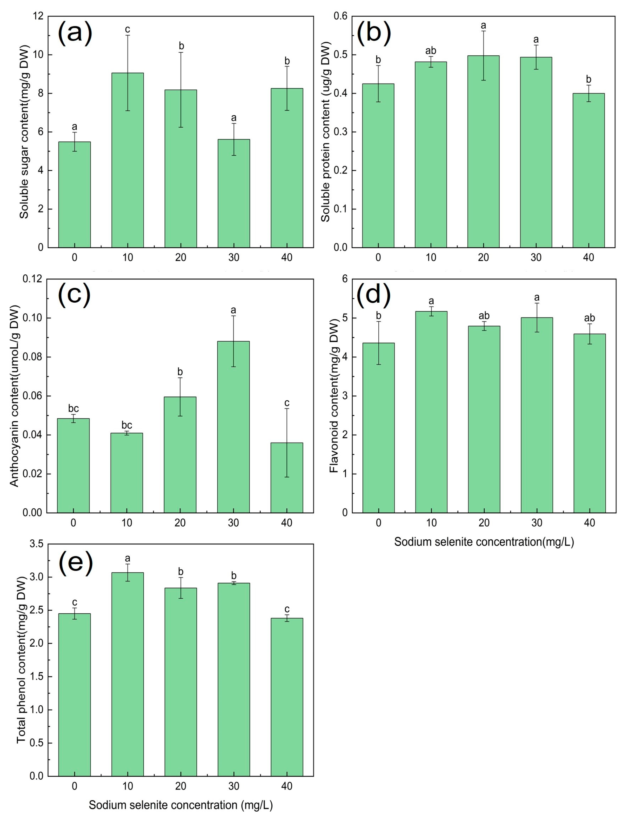 Horticulturae 10 01081 g004