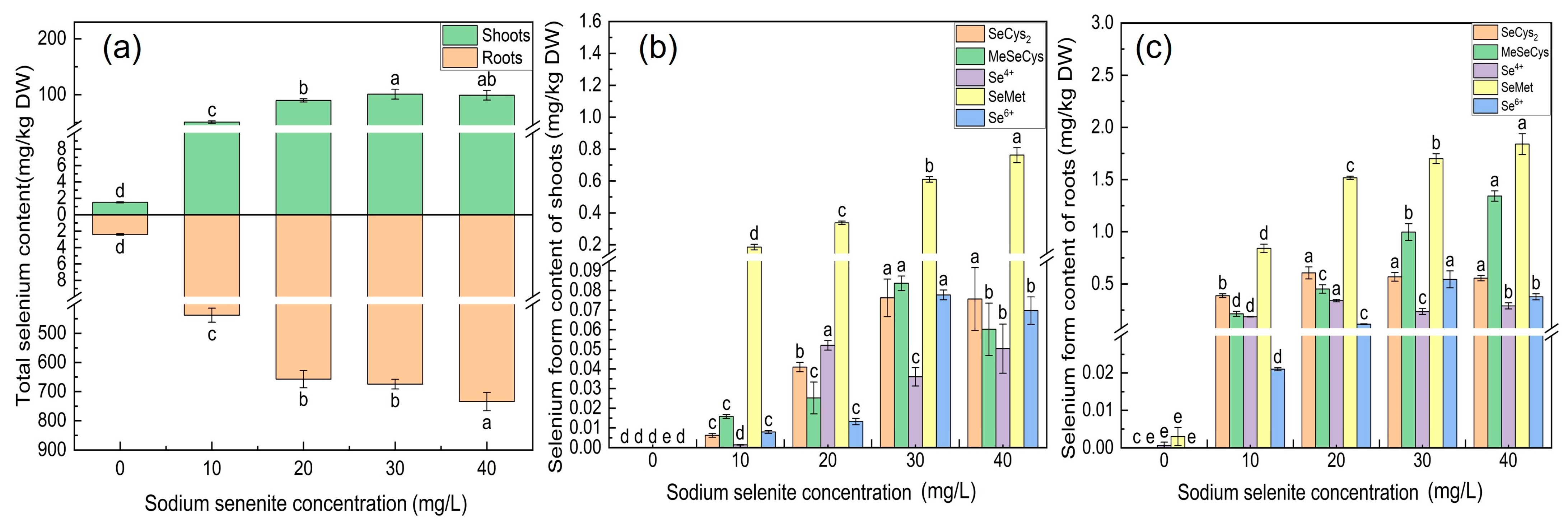 Horticulturae 10 01081 g005