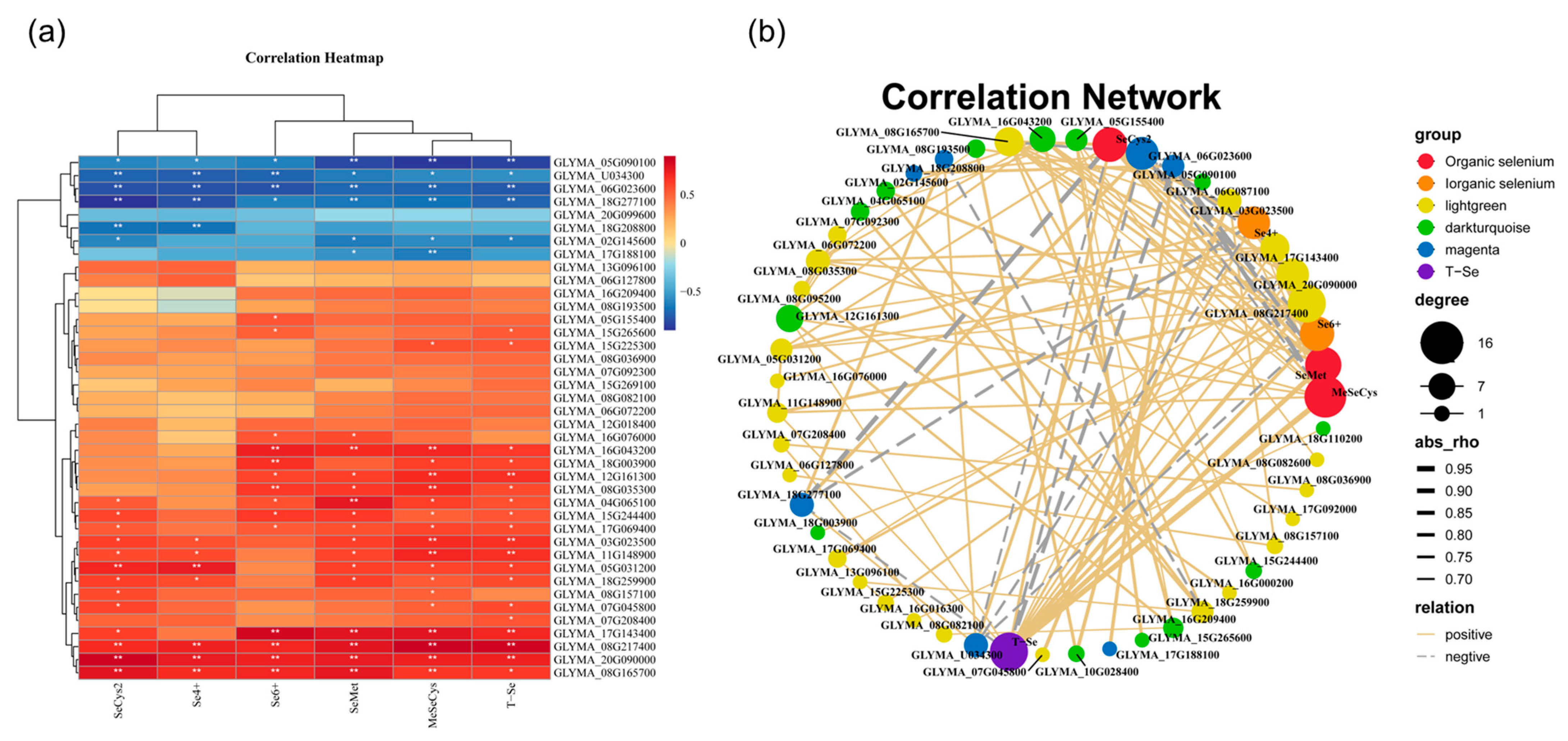 Horticulturae 10 01081 g009