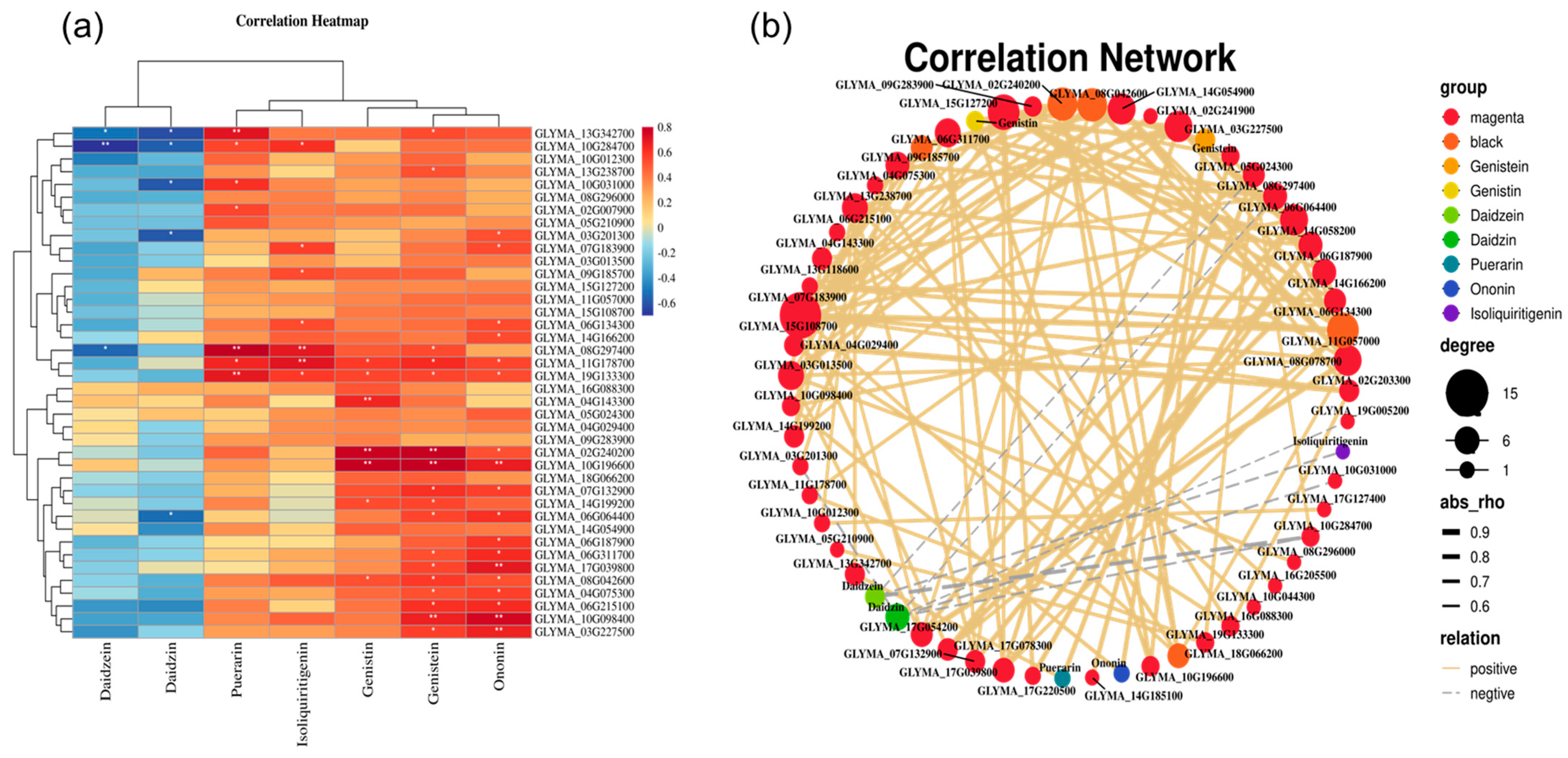 Horticulturae 10 01081 g010
