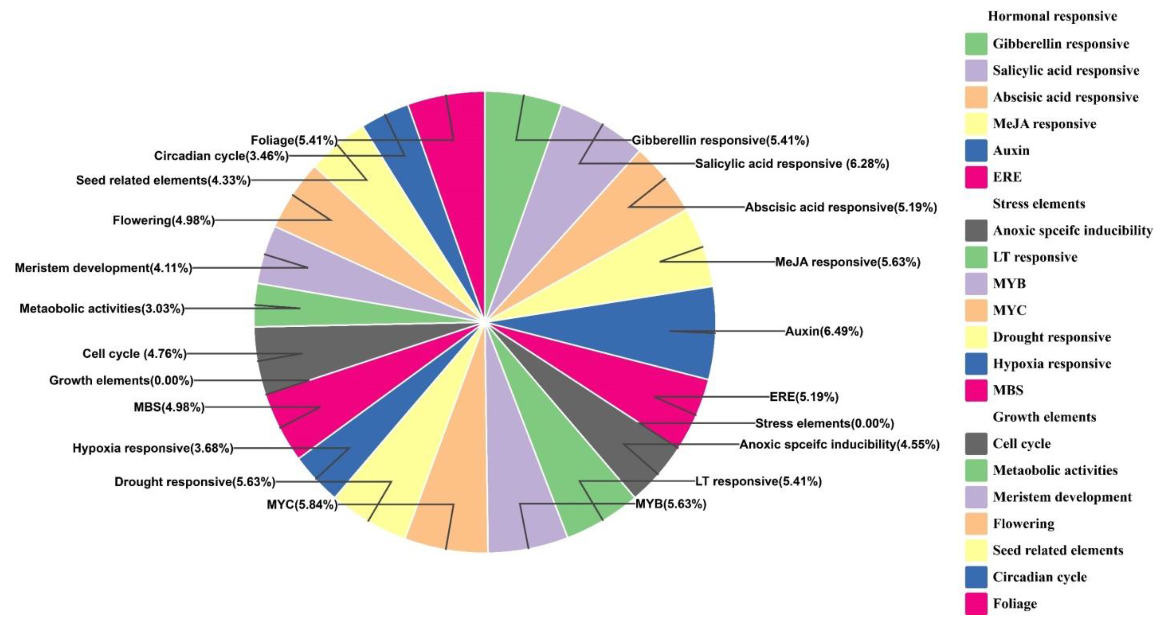Horticulturae 10 01083 g005