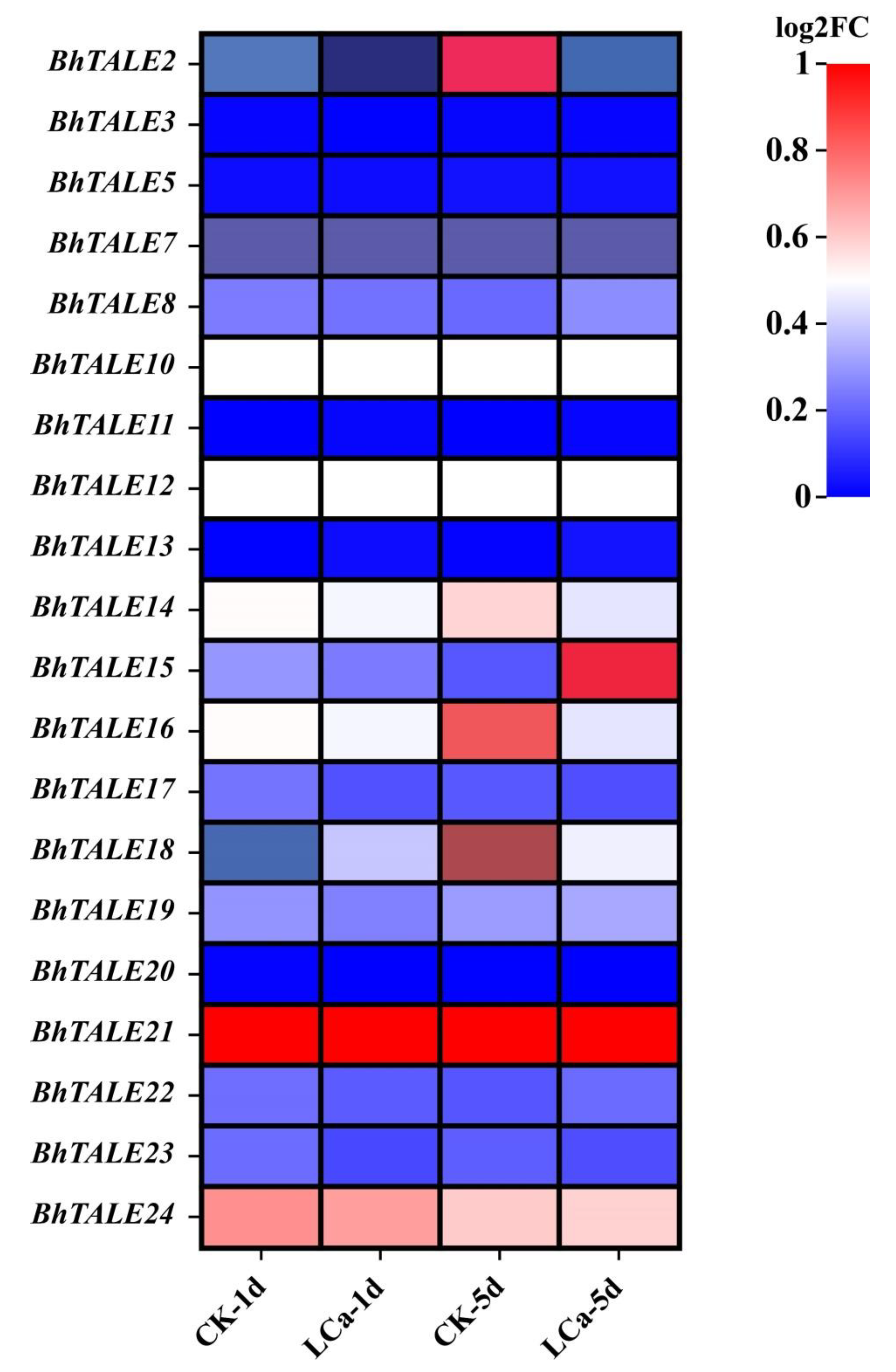 Horticulturae 10 01083 g007