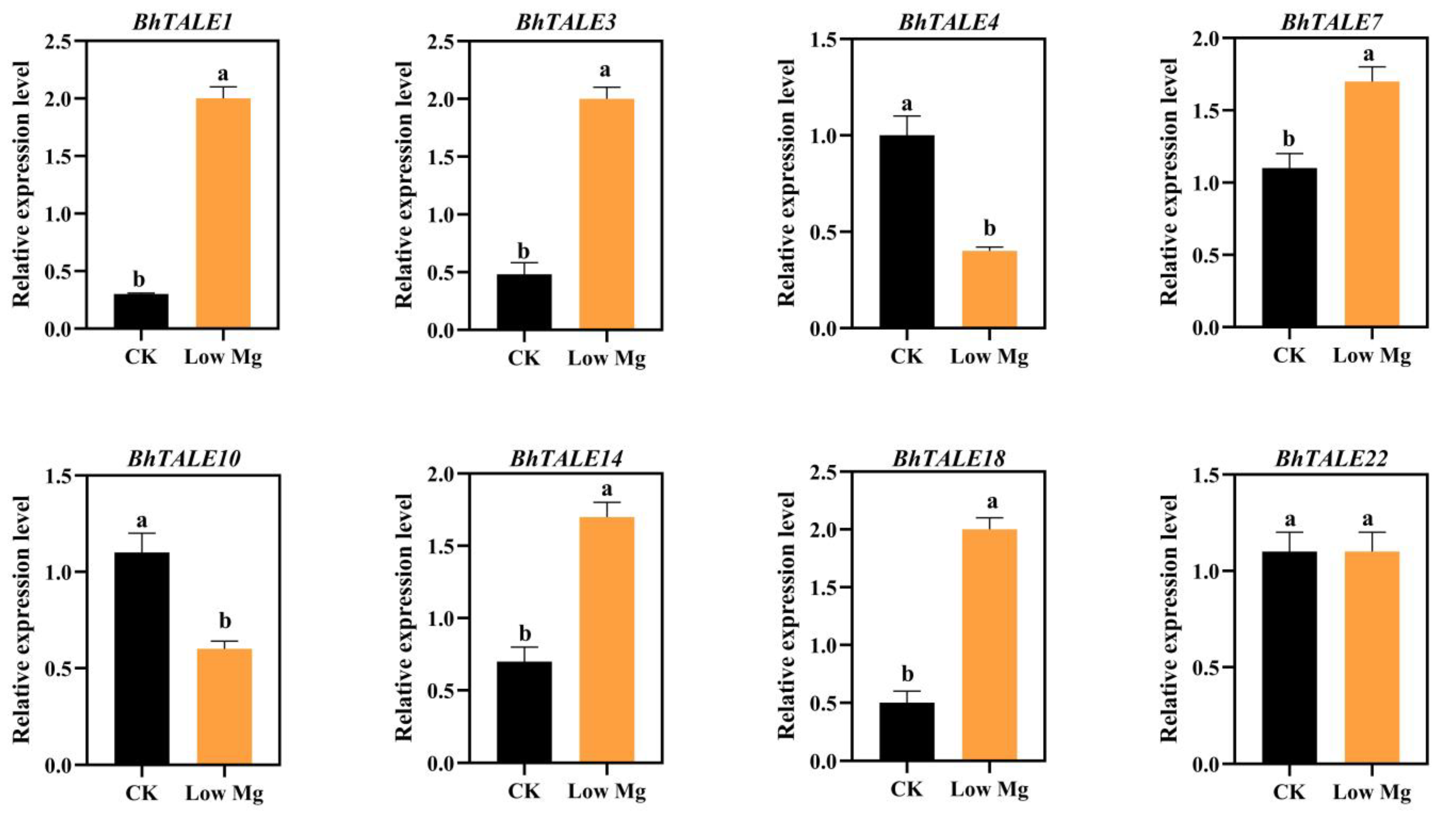 Horticulturae 10 01083 g009