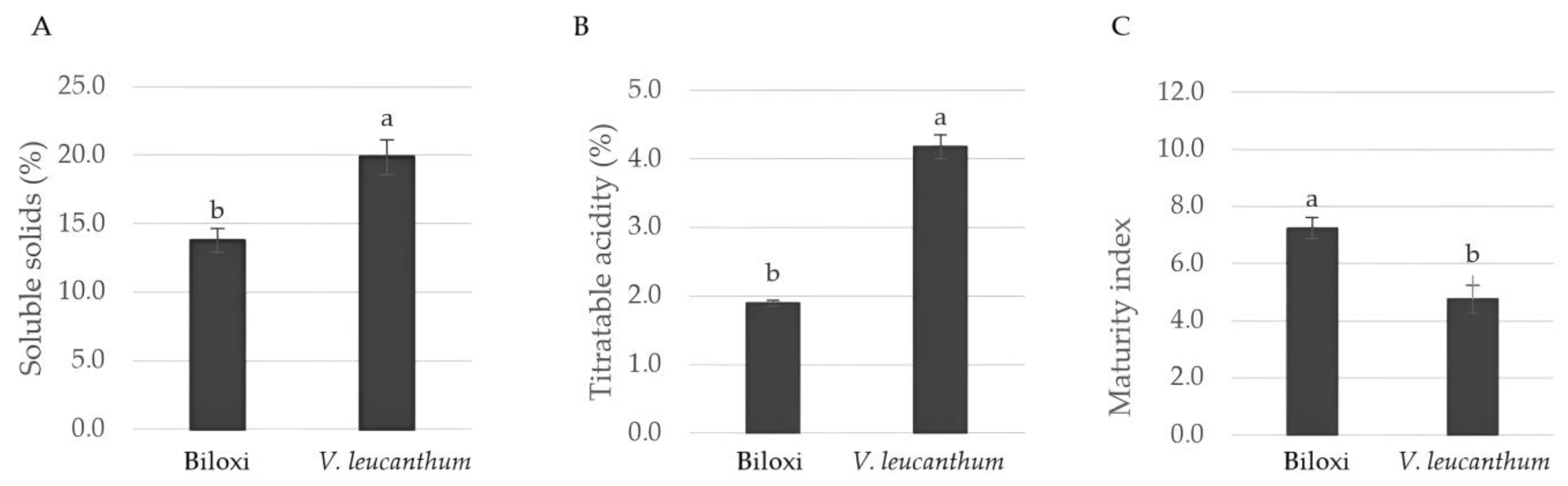 Horticulturae 10 01091 g001