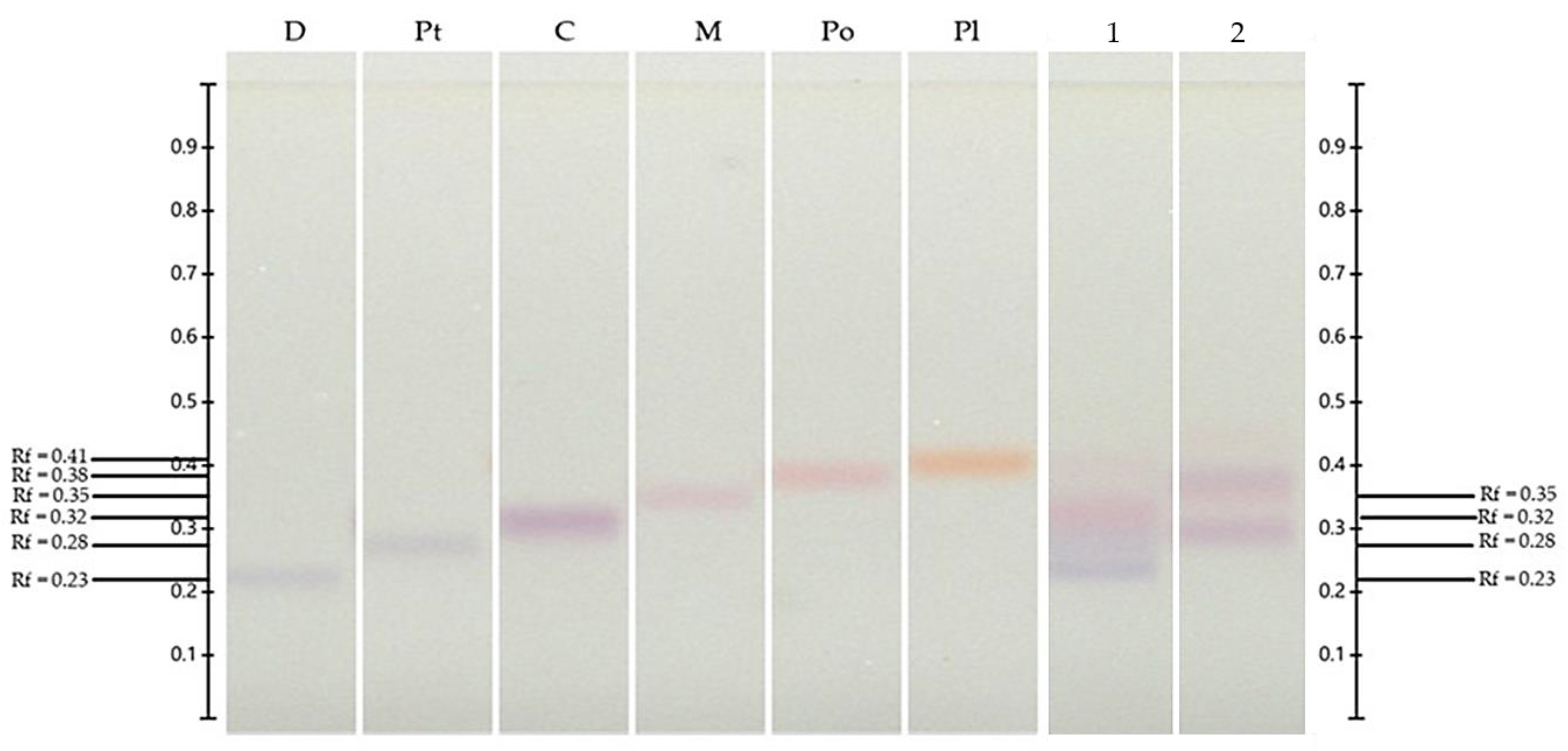 Horticulturae 10 01091 g003