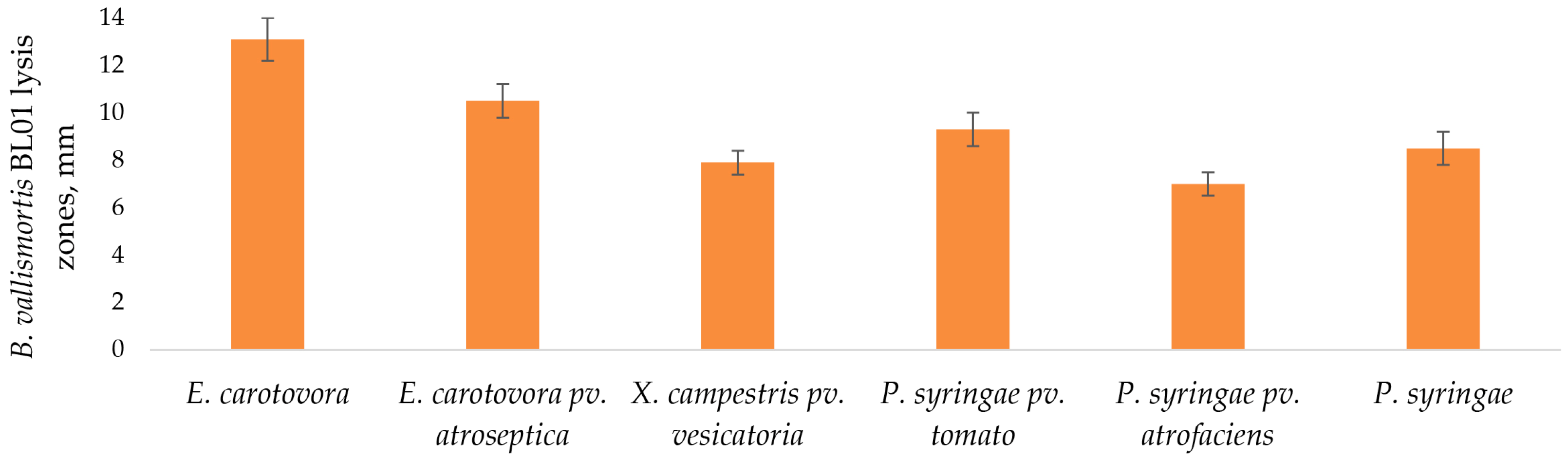 Horticulturae 10 01095 g006
