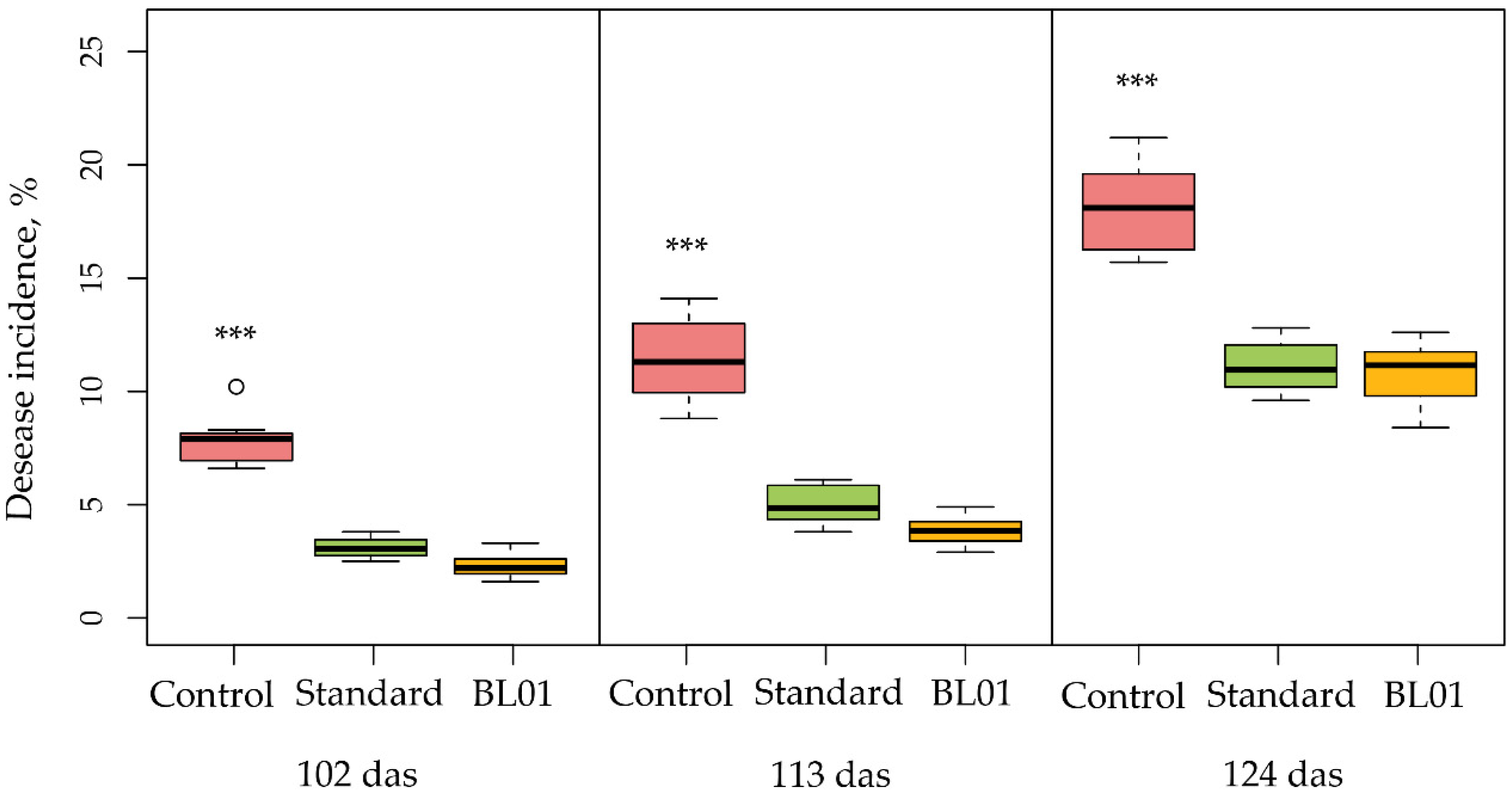 Horticulturae 10 01095 g007