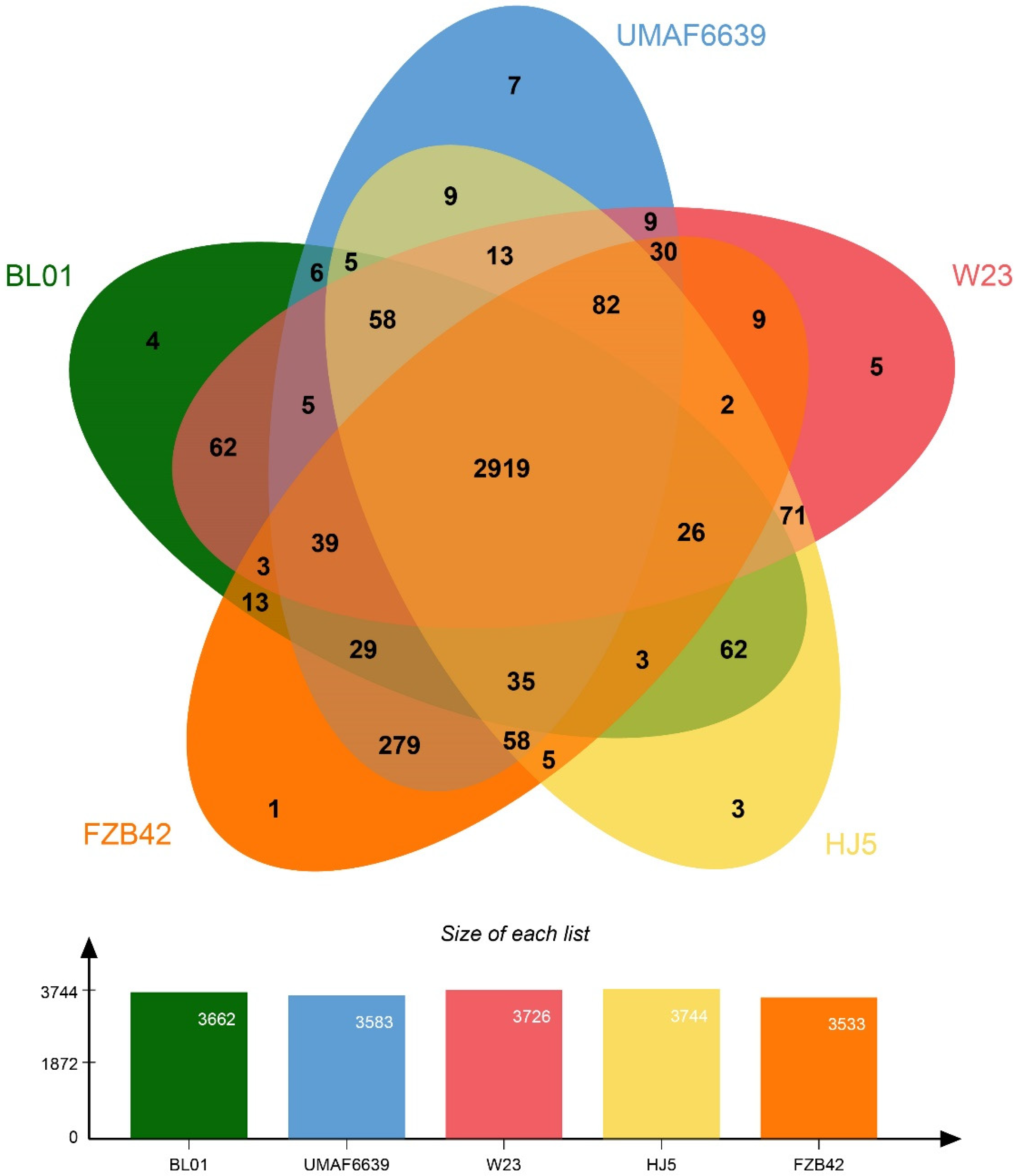 Horticulturae 10 01095 g010