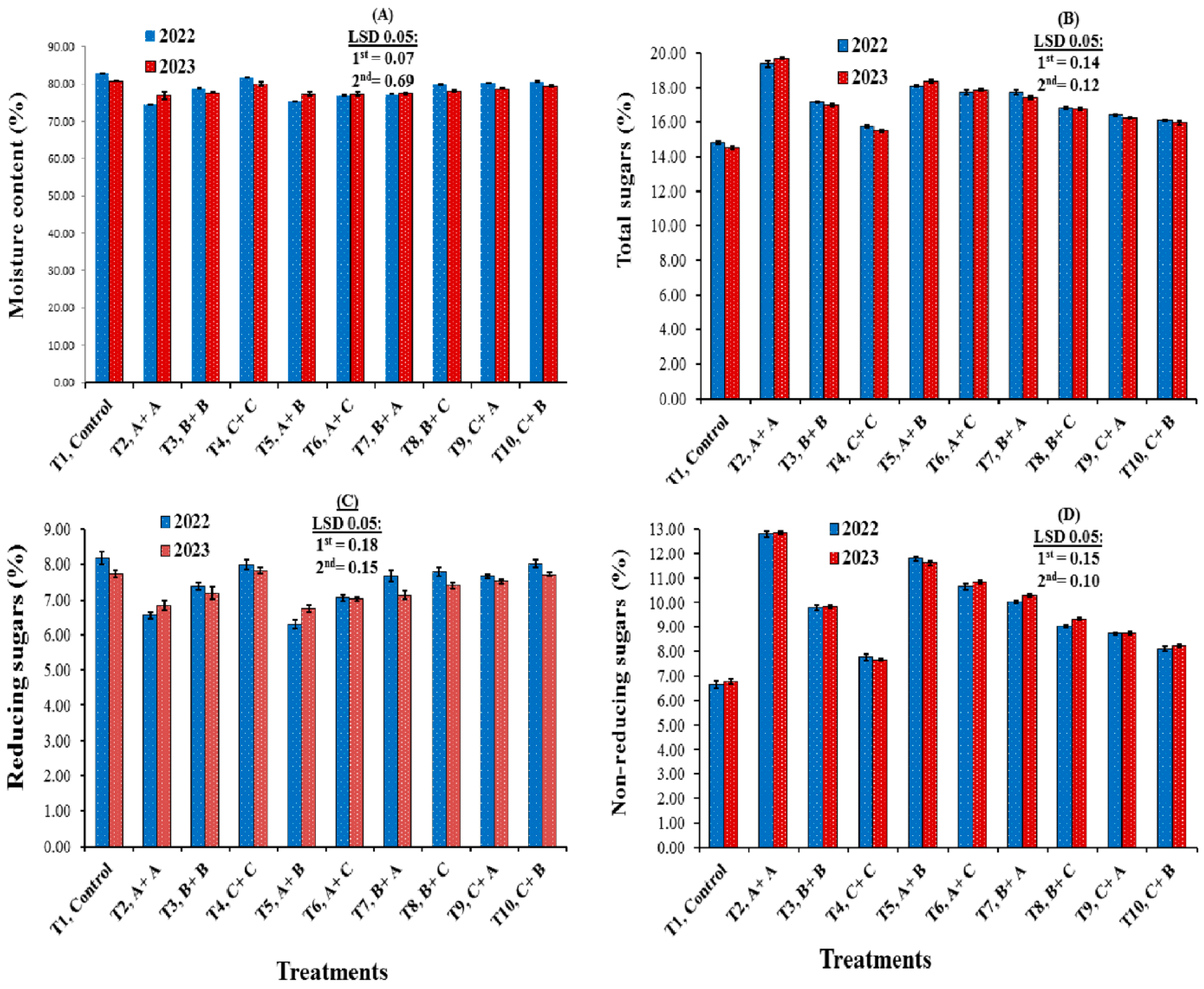 Horticulturae 10 01096 g001