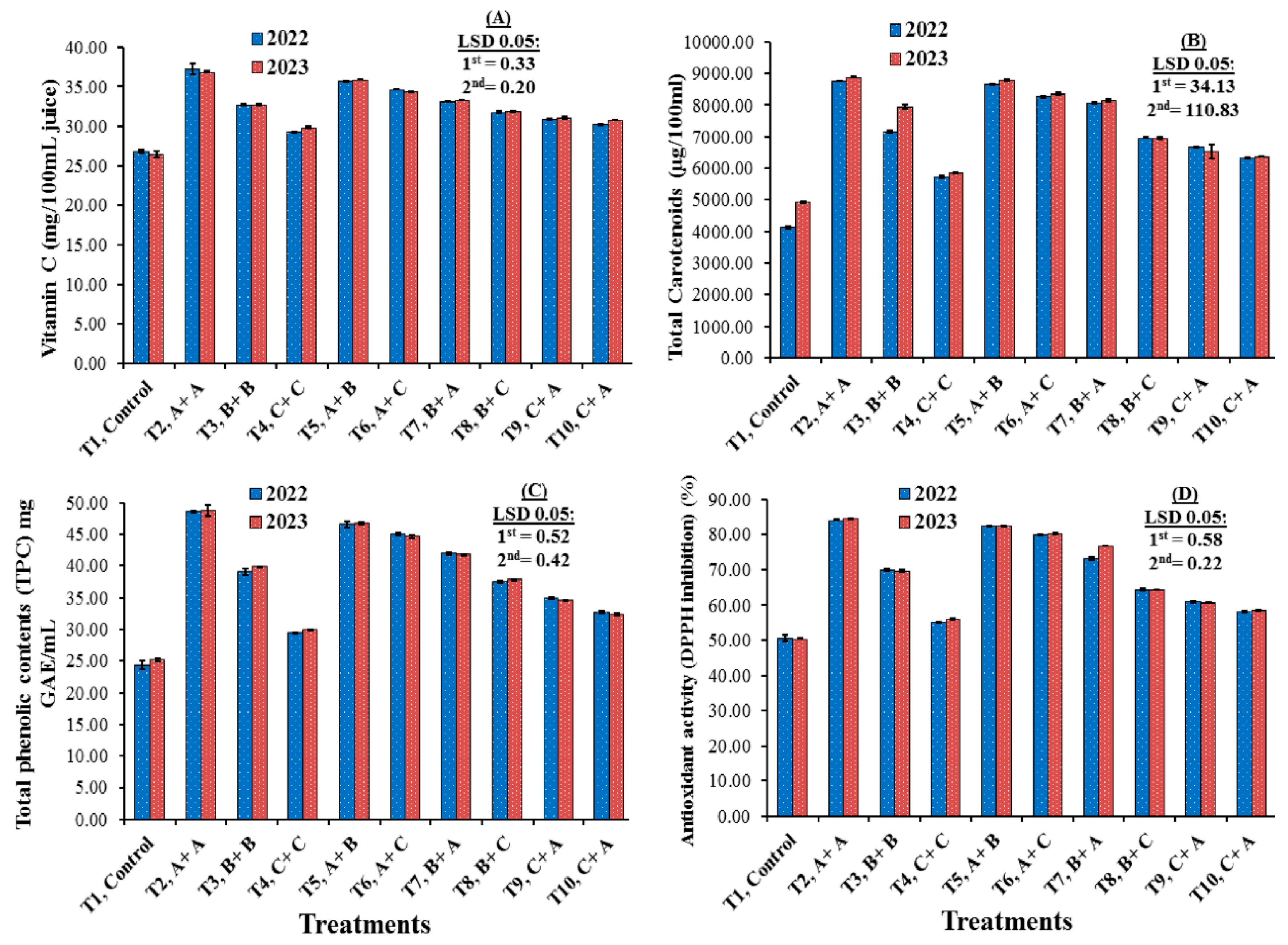 Horticulturae 10 01096 g003