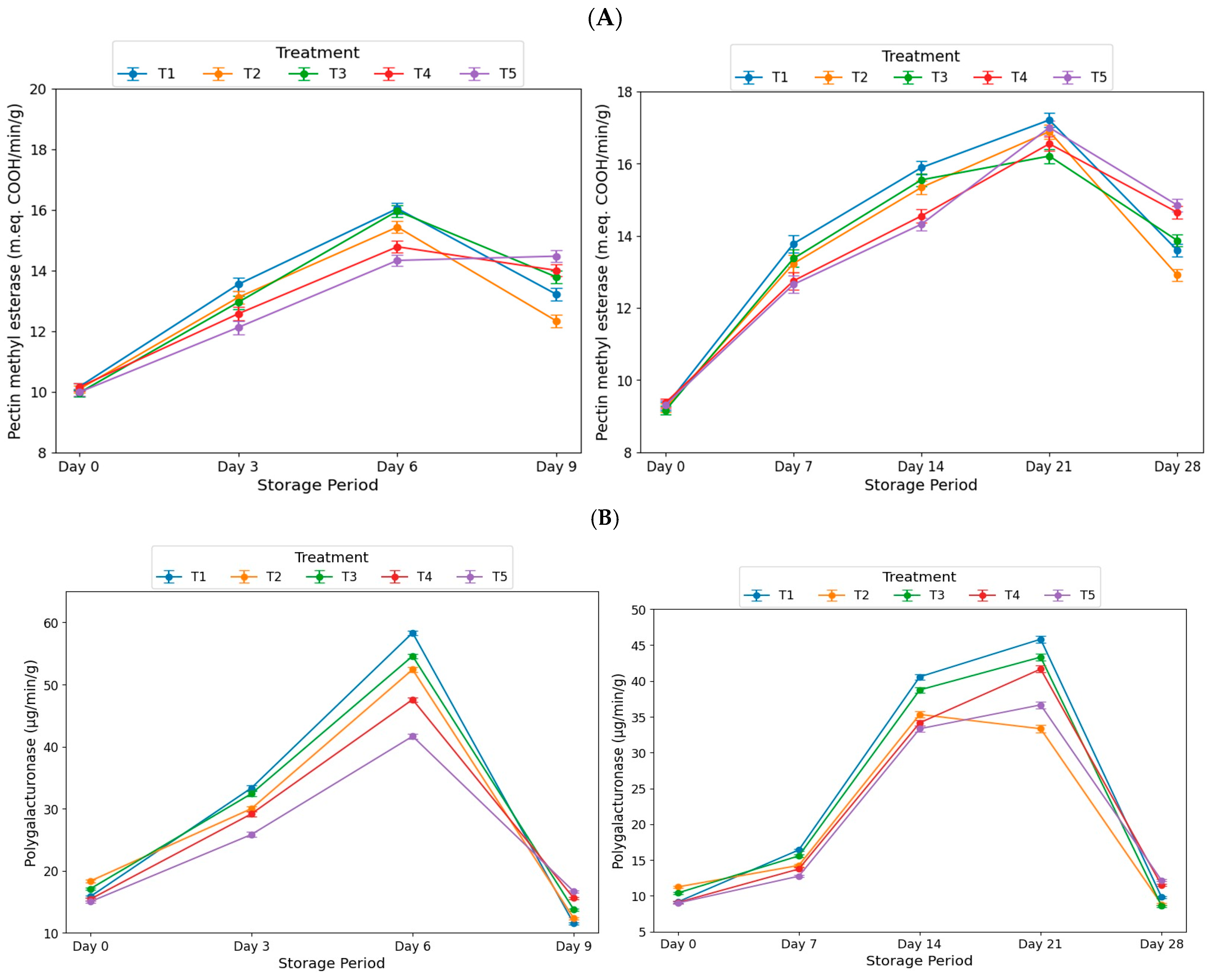 Horticulturae 10 01099 g001