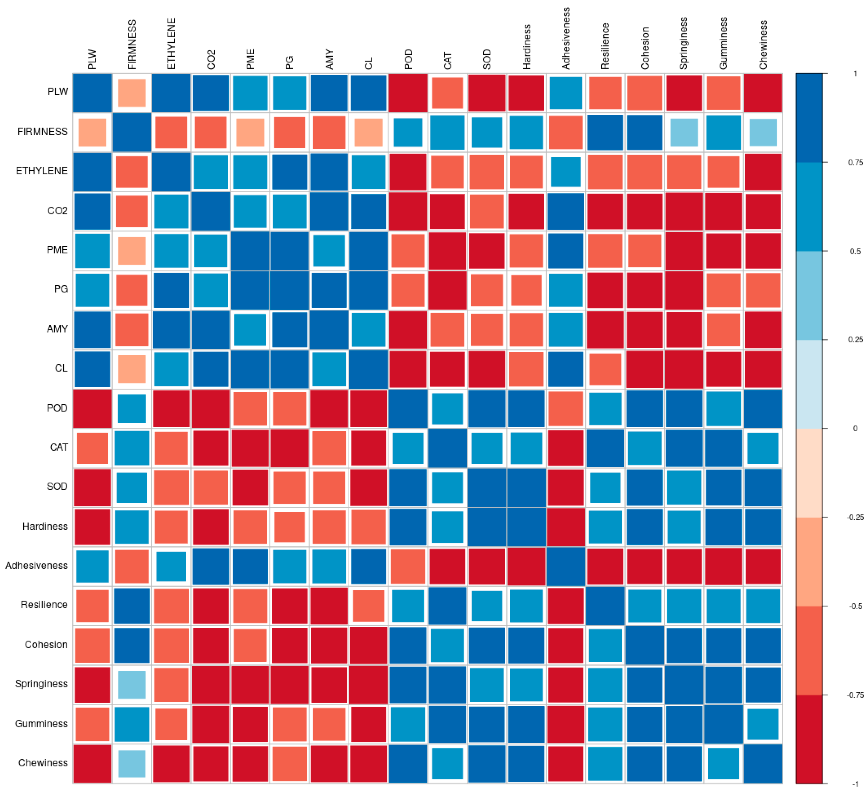 Horticulturae 10 01099 g005