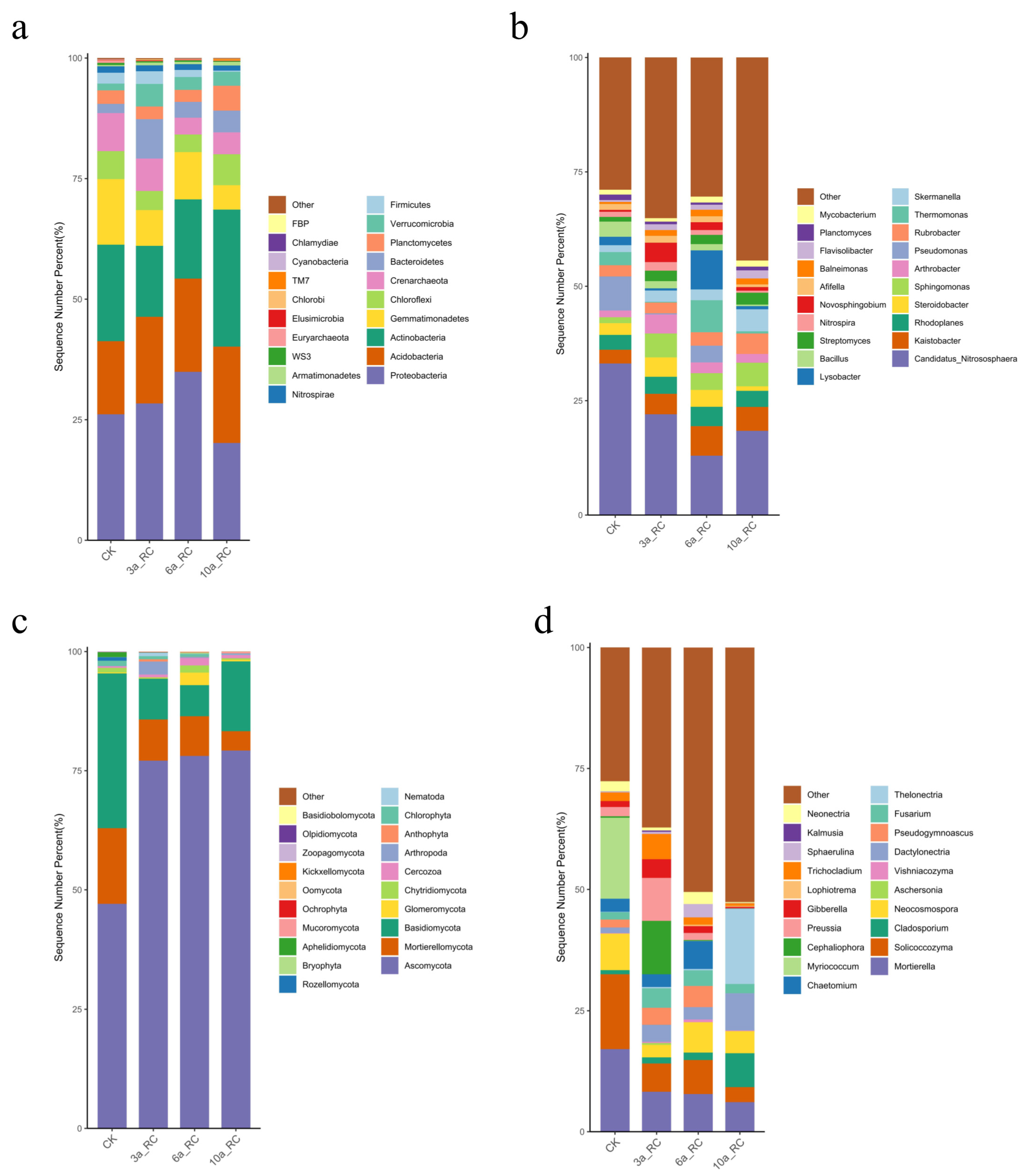 Horticulturae 10 01102 g003