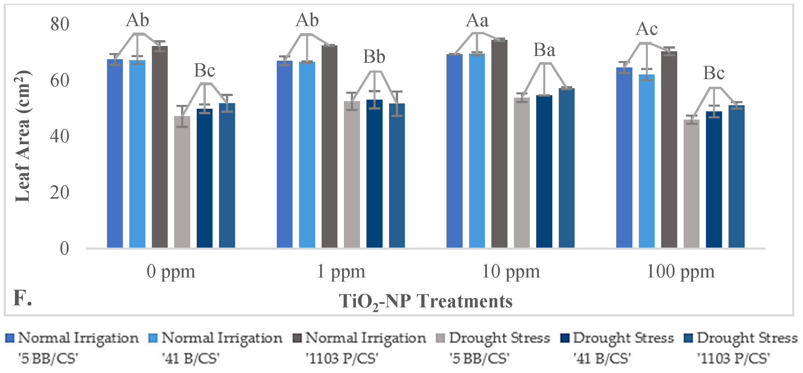 Horticulturae 10 01103 g002b