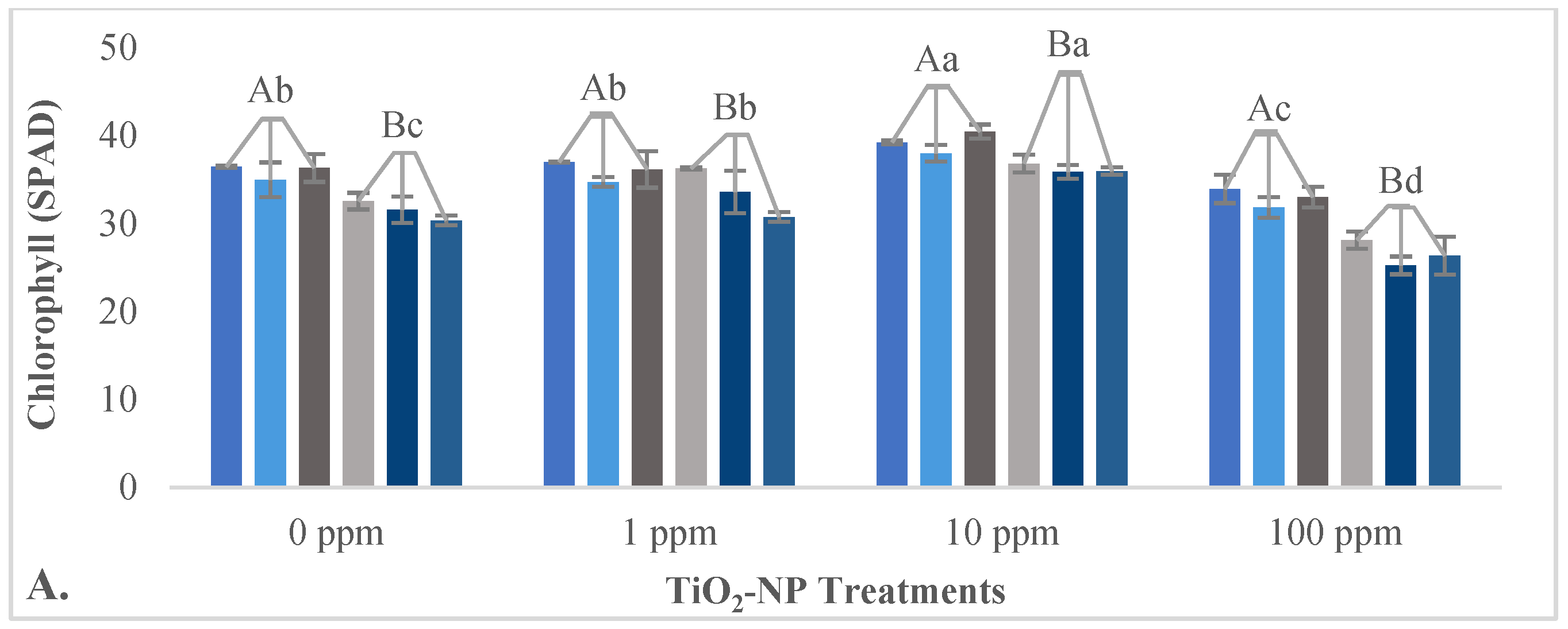 Horticulturae 10 01103 g004a
