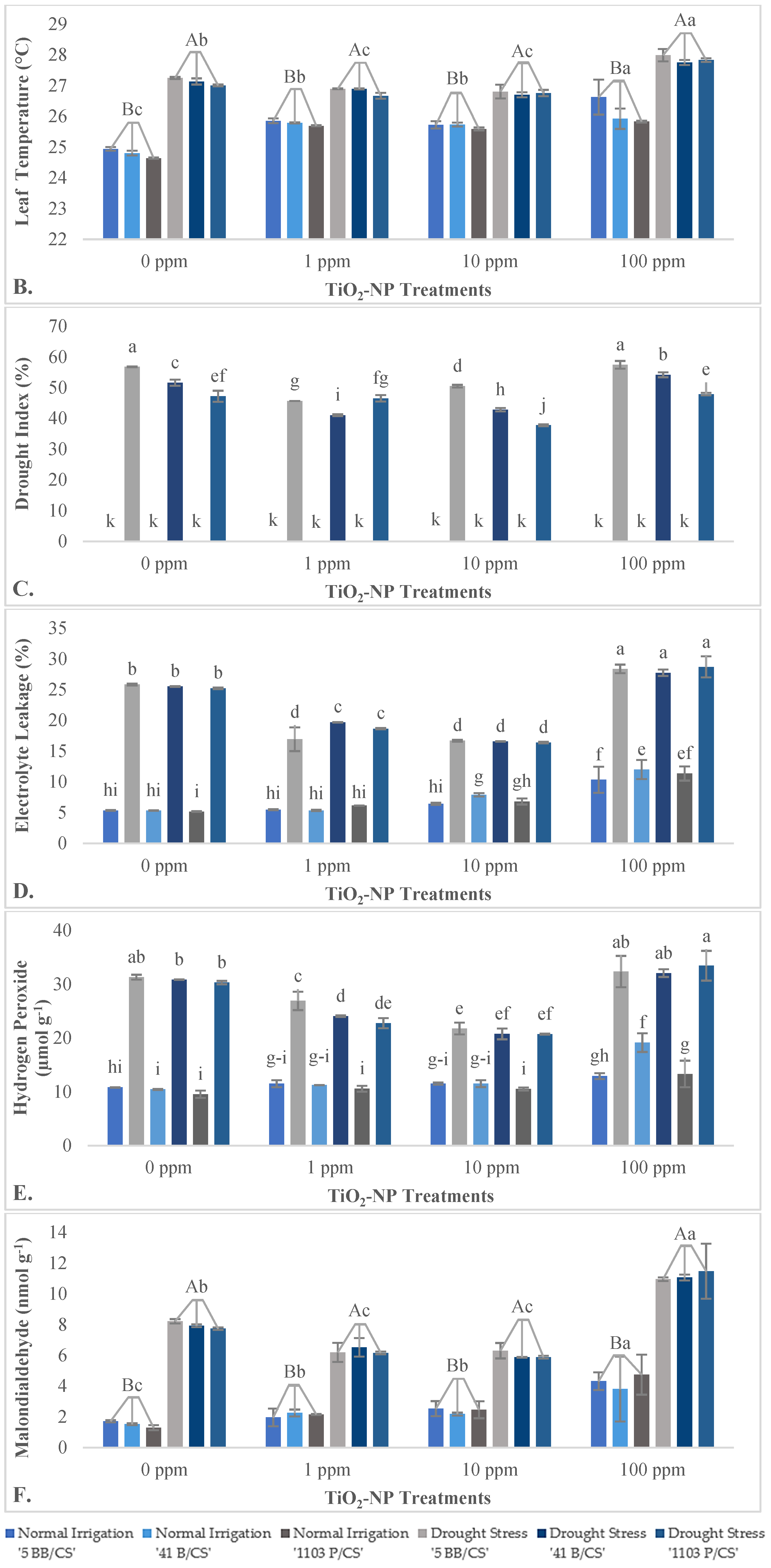 Horticulturae 10 01103 g004b