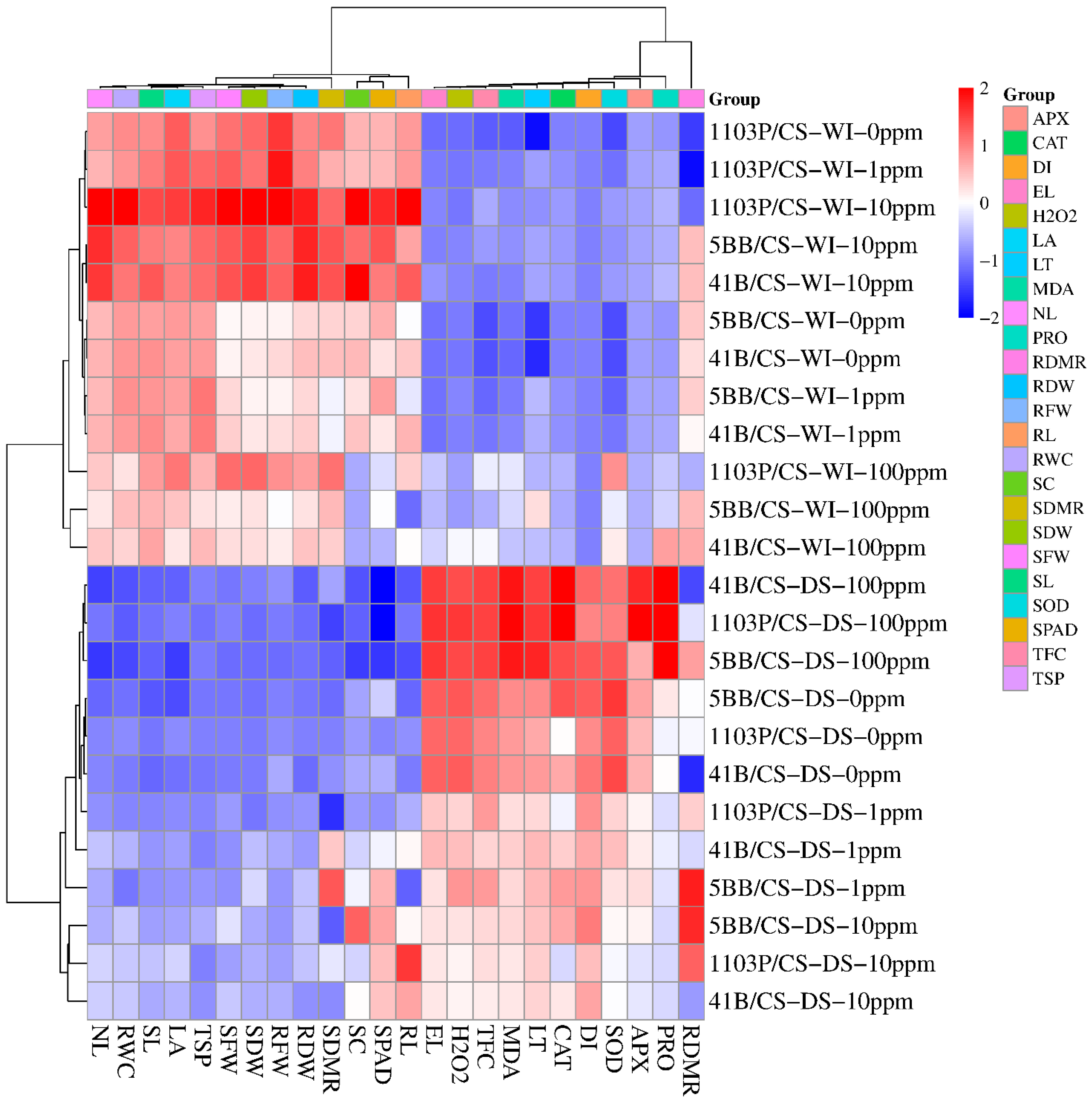 Horticulturae 10 01103 g008