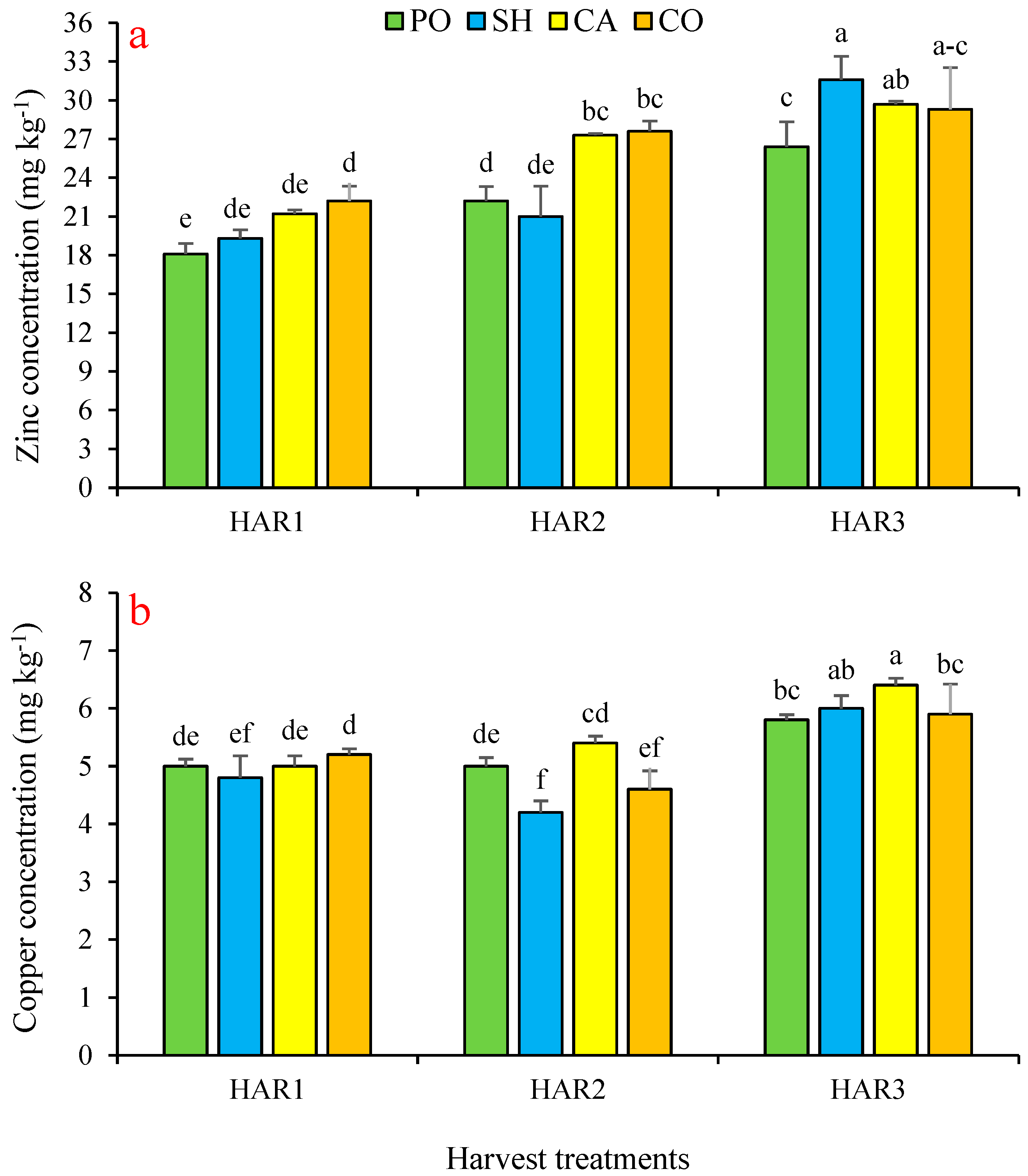 Horticulturae 10 01105 g002