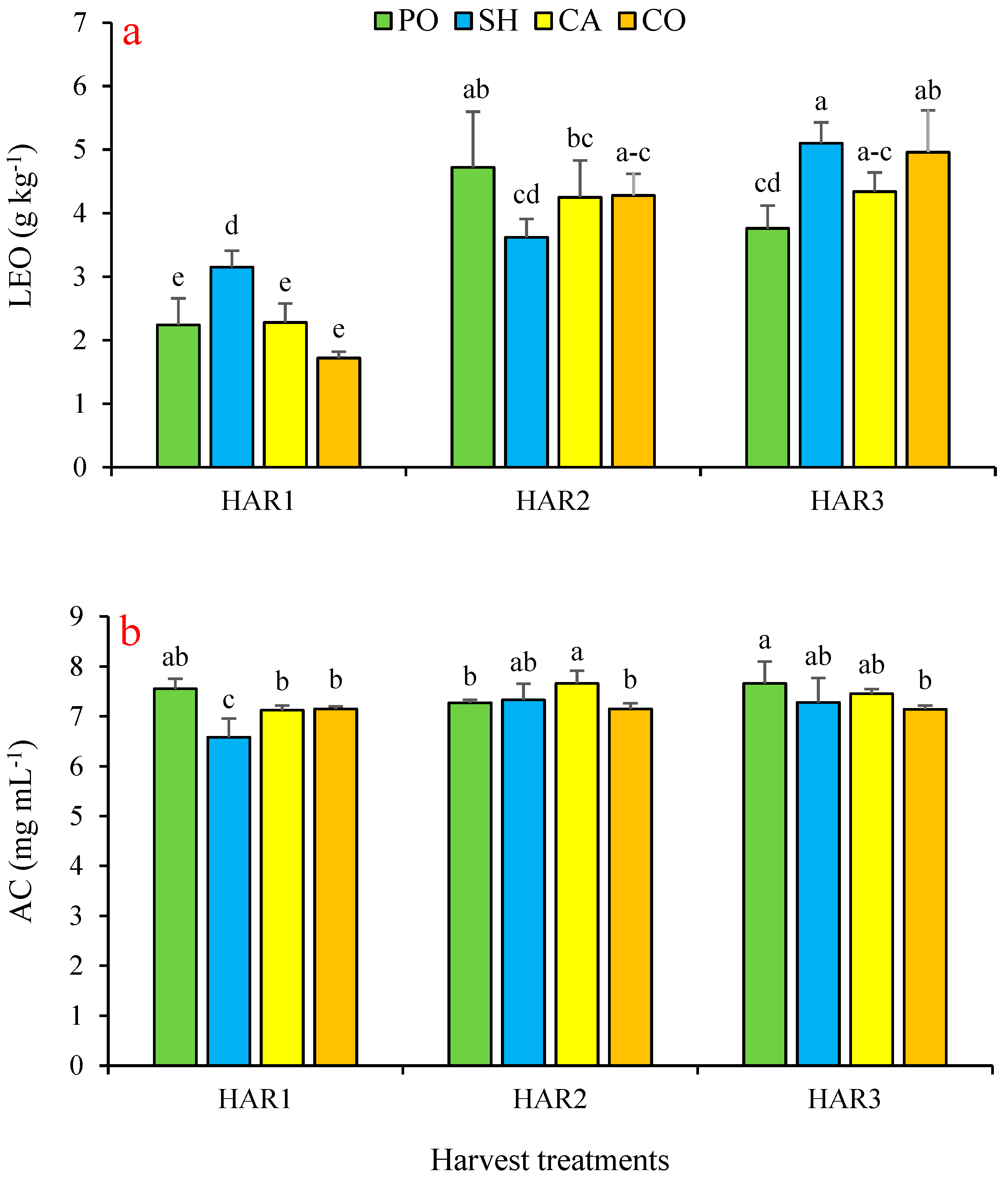 Horticulturae 10 01105 g003